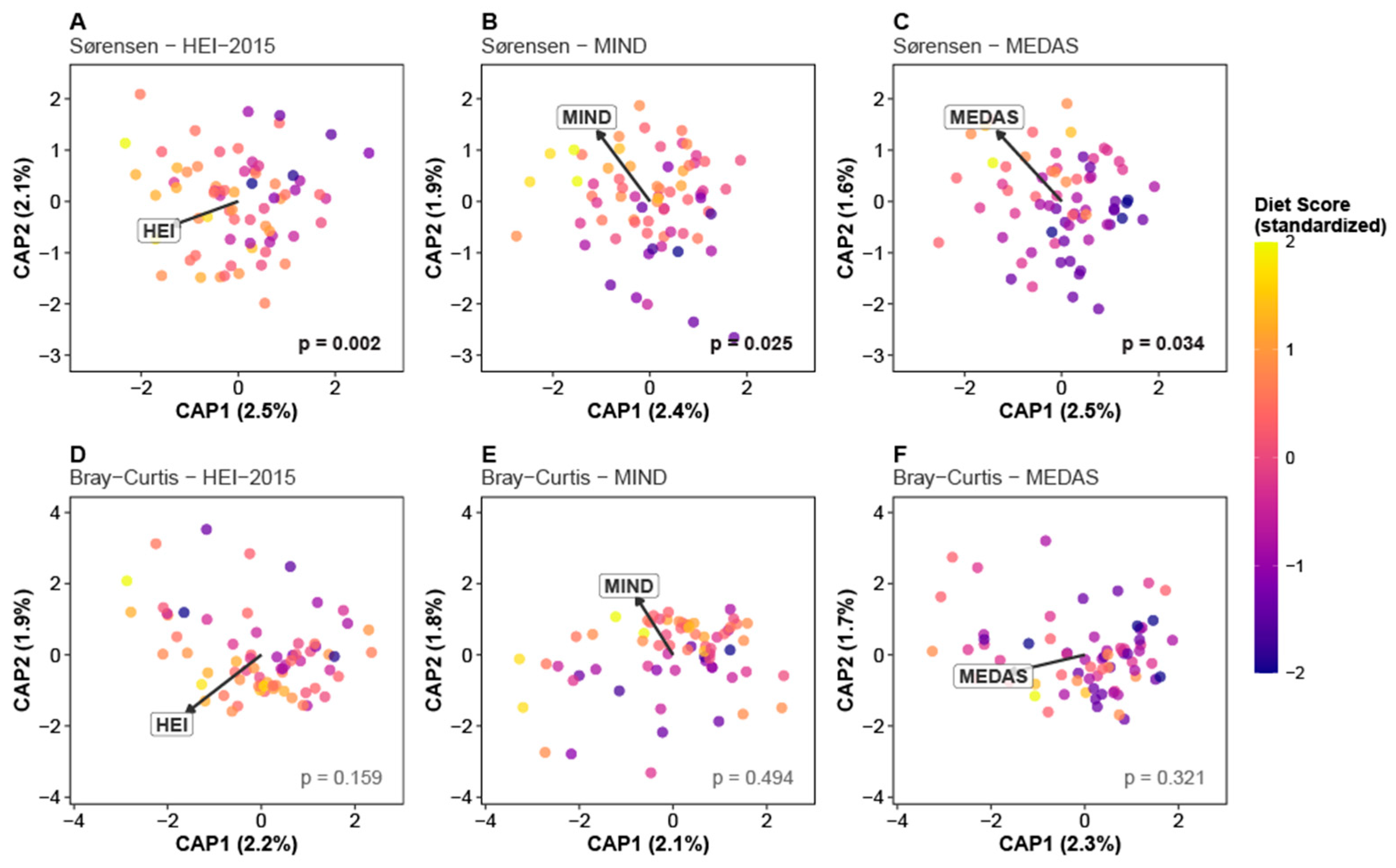 Microorganisms 14 00251 g004