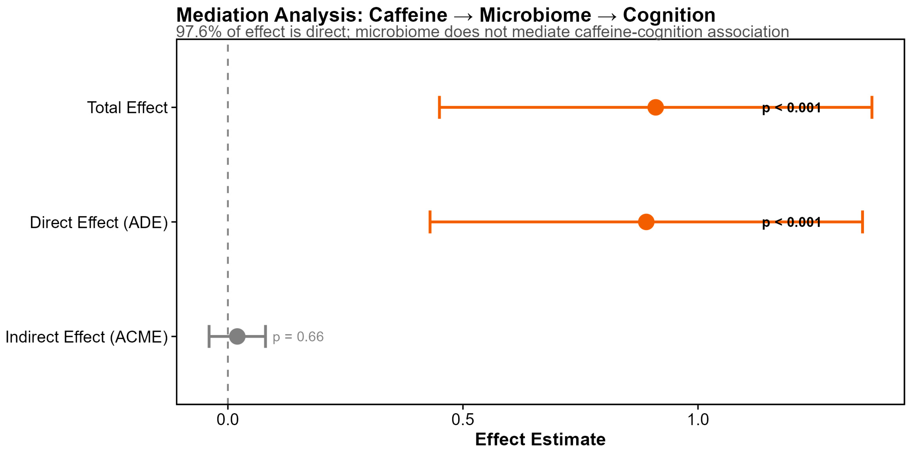 Microorganisms 14 00251 g008