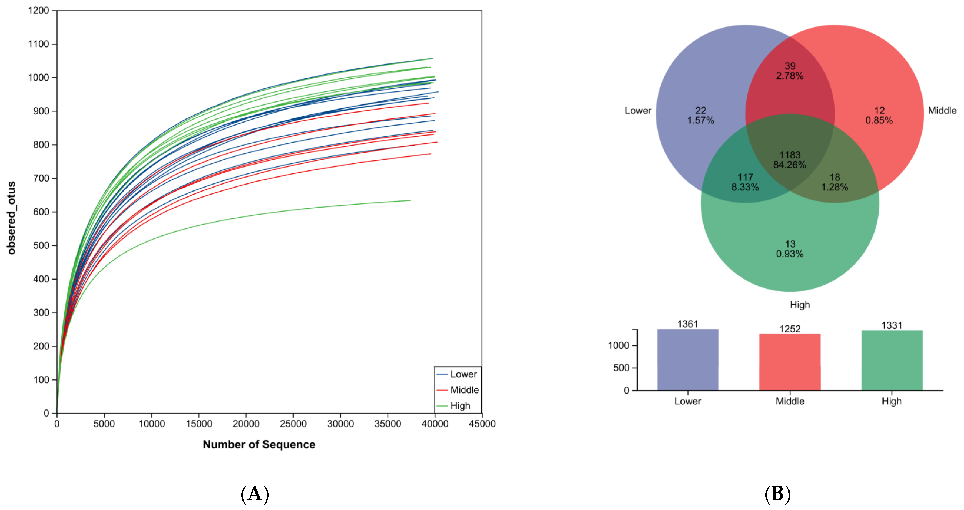 Microorganisms 14 00259 g001