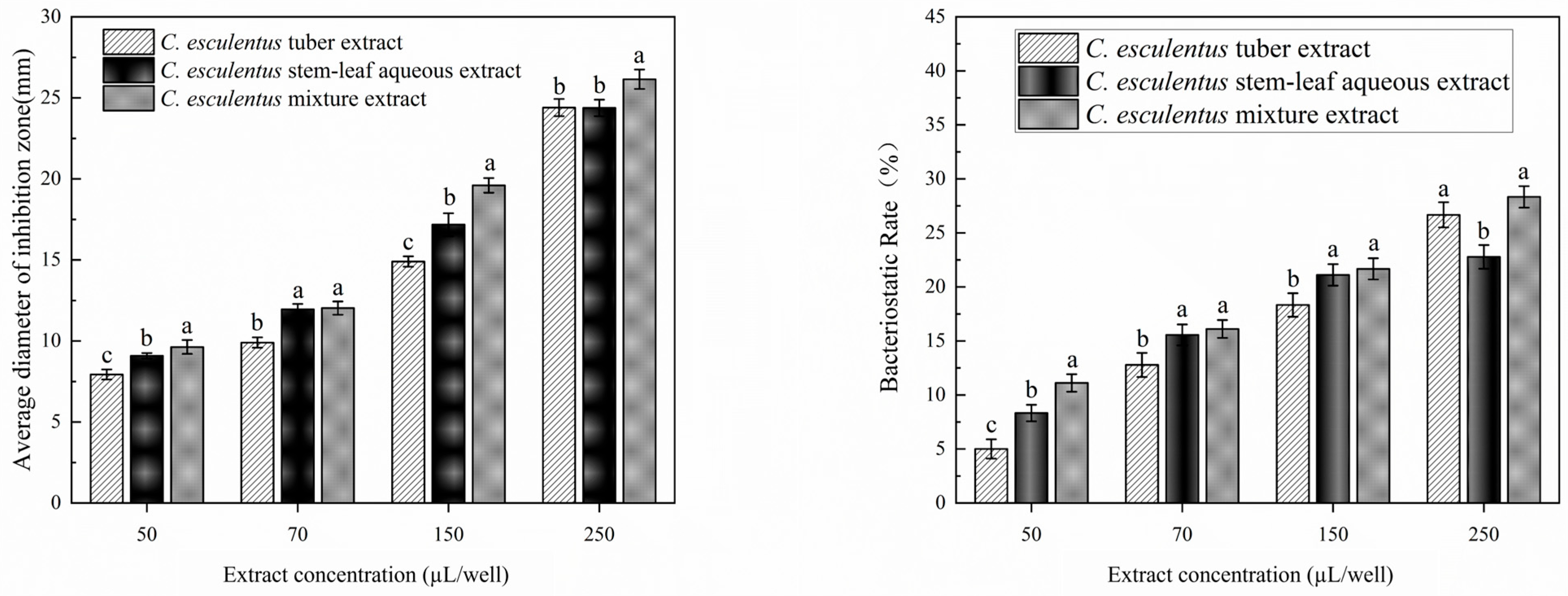 Microorganisms 14 00260 g001 Microorganisms 14 00260 g001