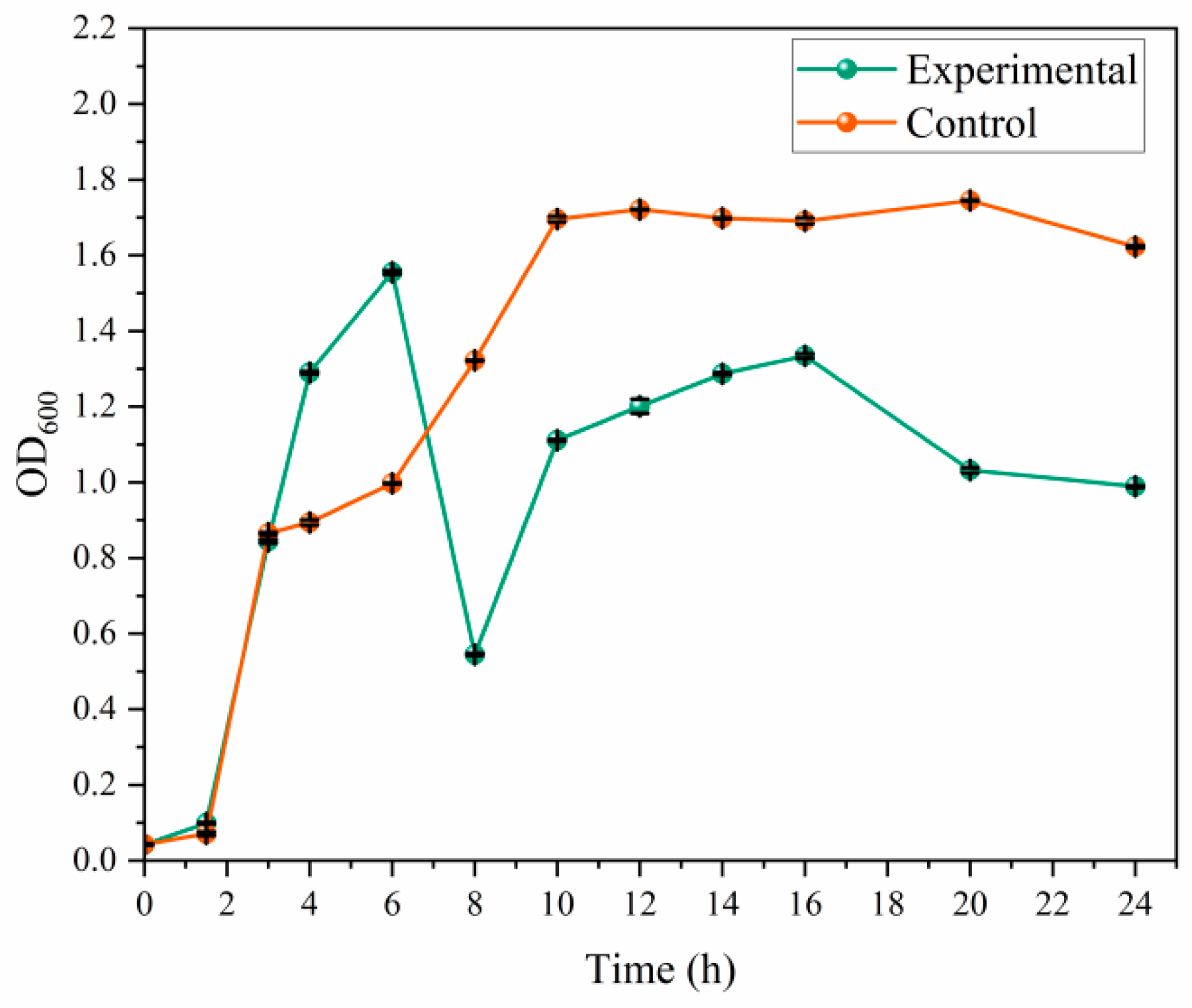 Microorganisms 14 00260 g003 Microorganisms 14 00260 g003