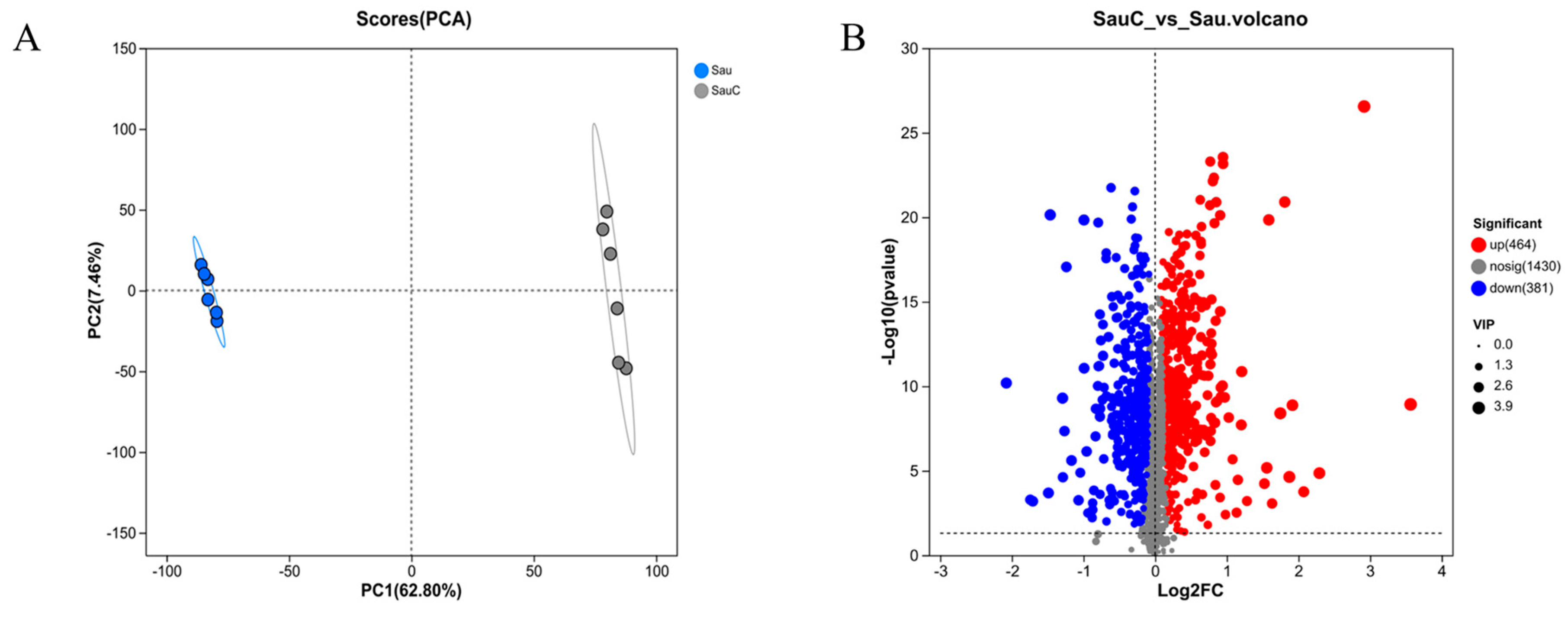 Microorganisms 14 00260 g004 Microorganisms 14 00260 g004