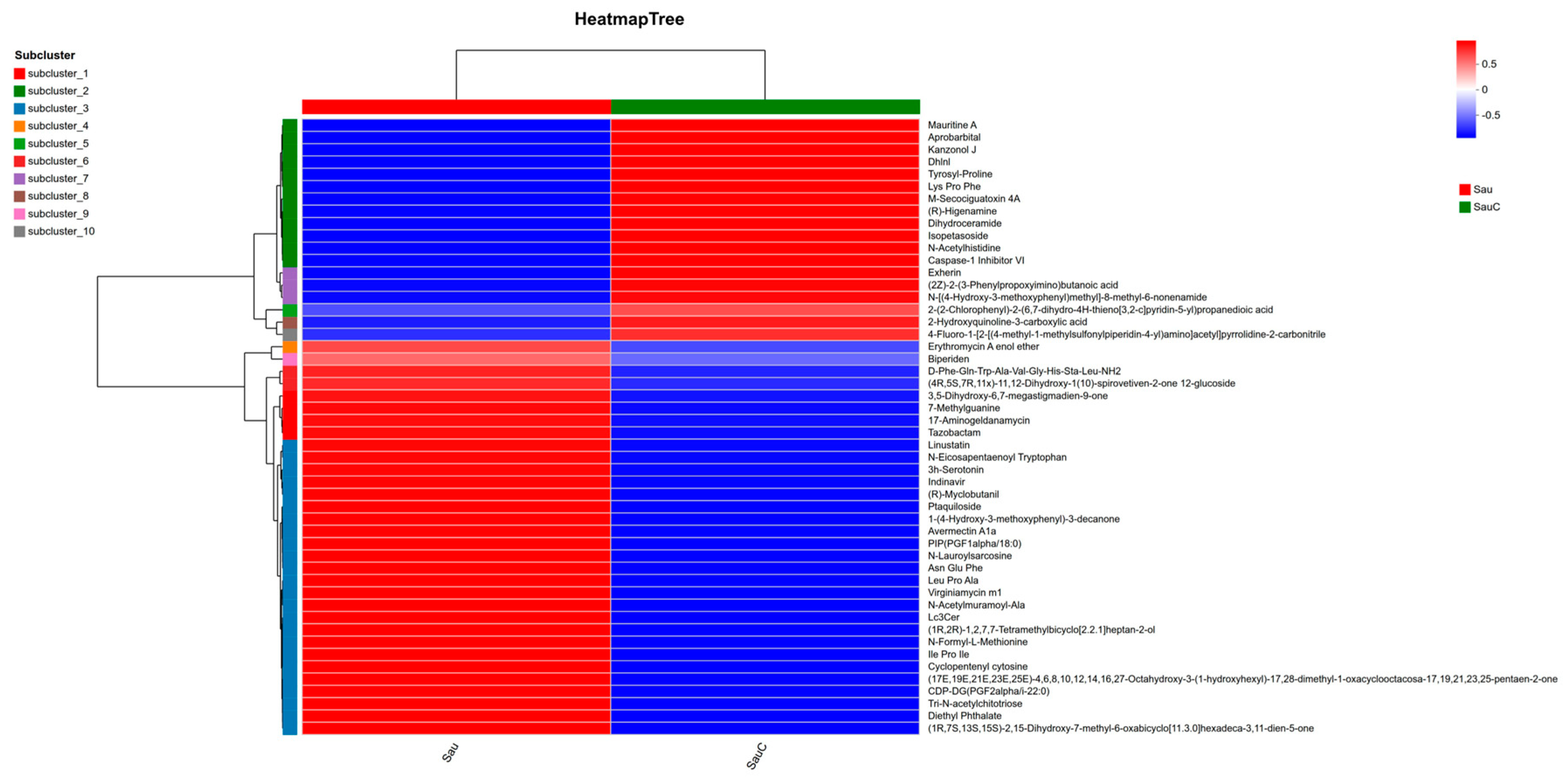 Microorganisms 14 00260 g005 Microorganisms 14 00260 g005