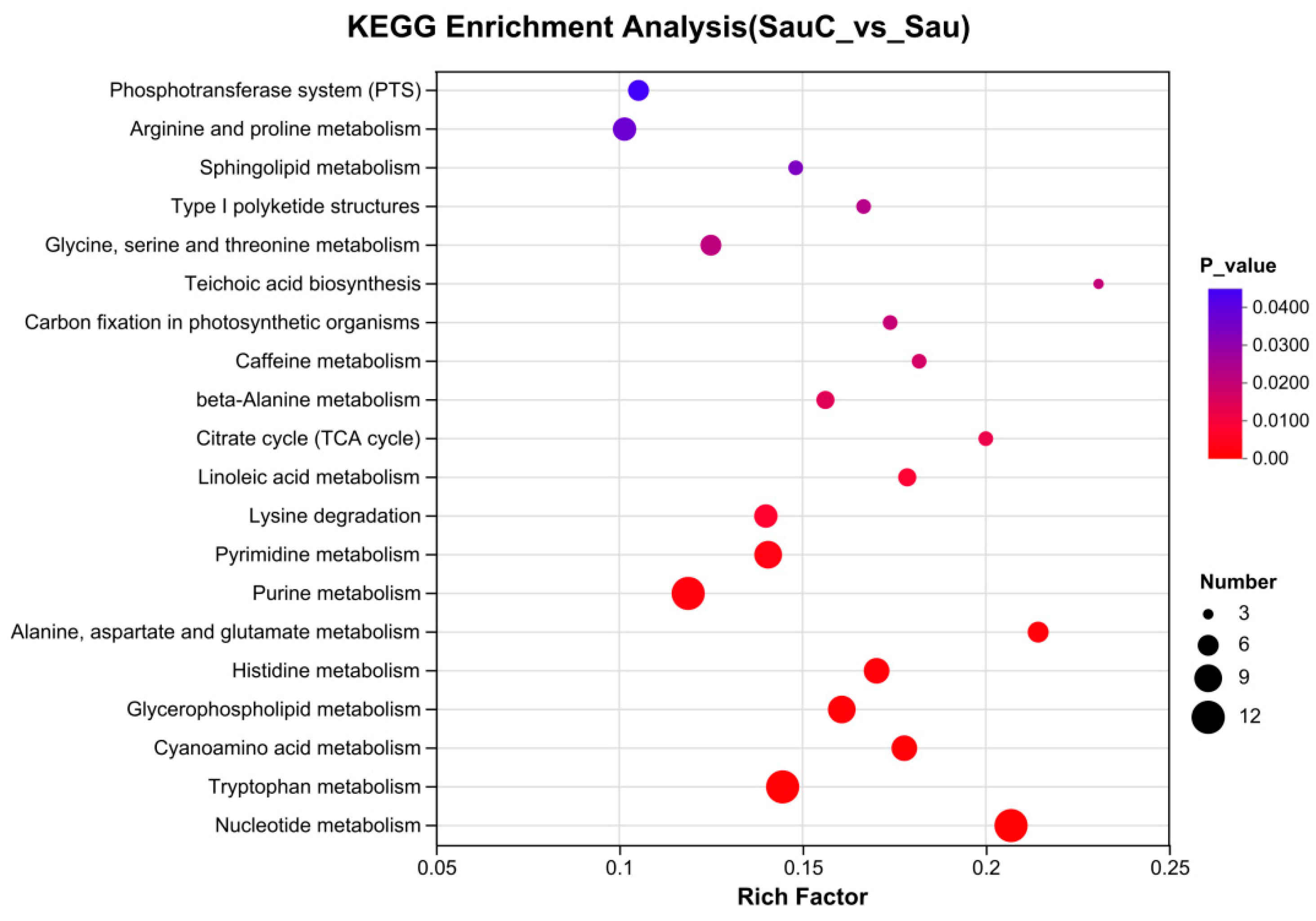 Microorganisms 14 00260 g007 Microorganisms 14 00260 g007