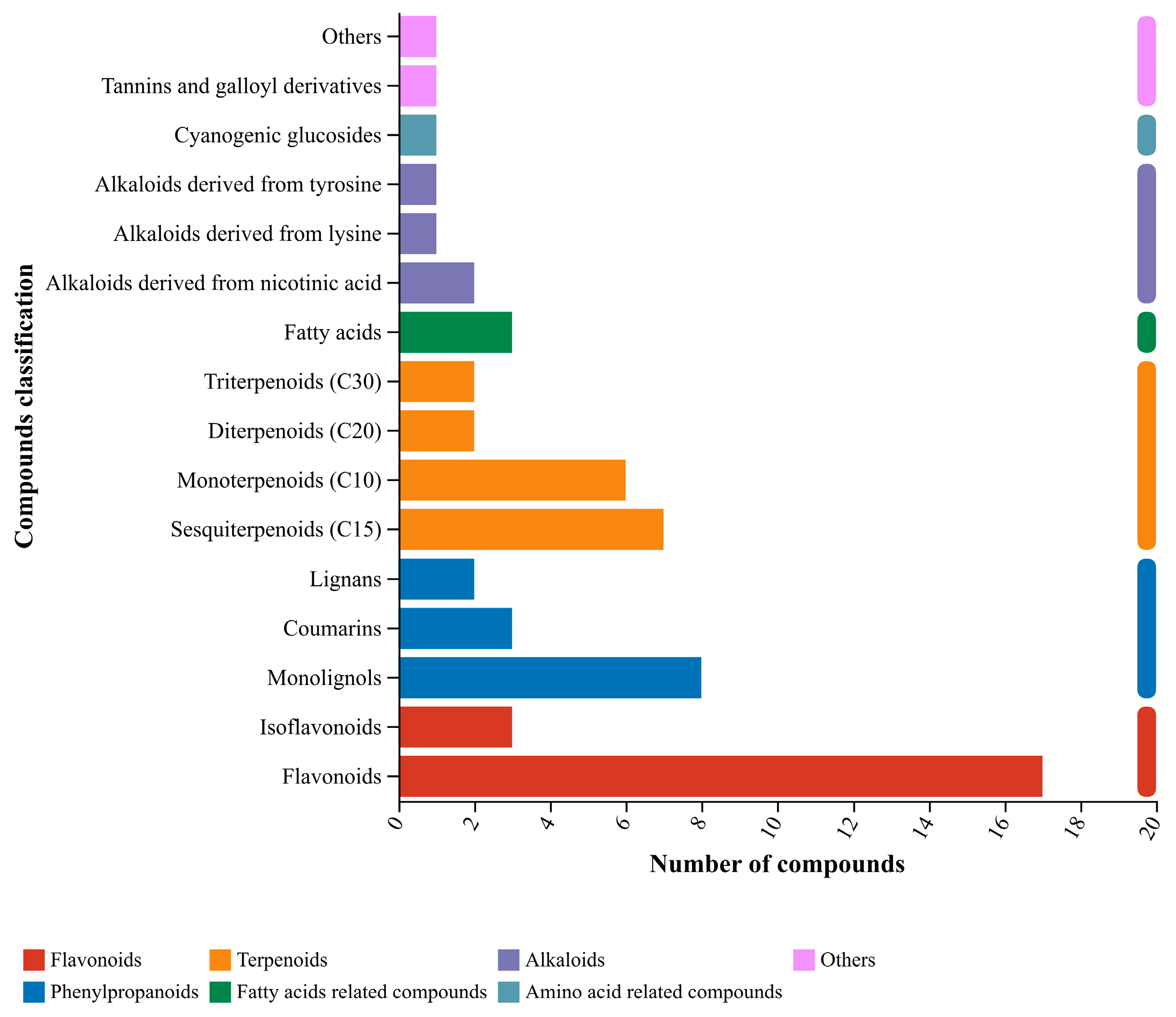 Microorganisms 14 00260 g008 Microorganisms 14 00260 g008