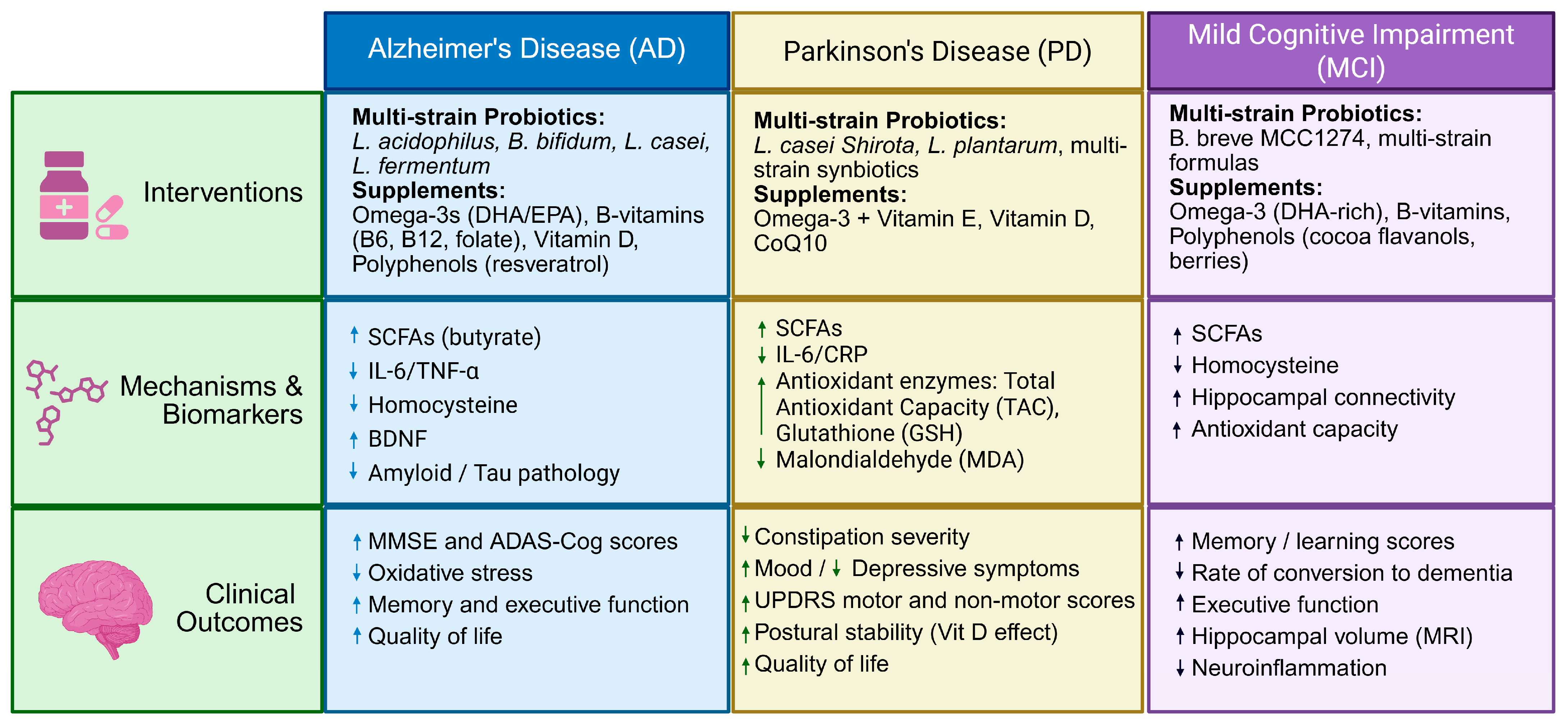 Microorganisms 14 00290 g002