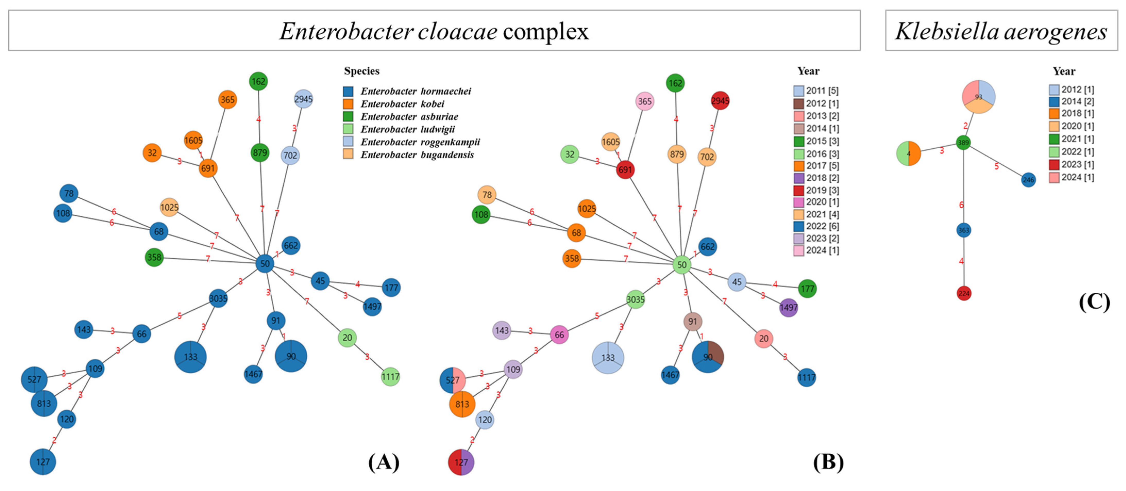 Microorganisms 14 00292 g002