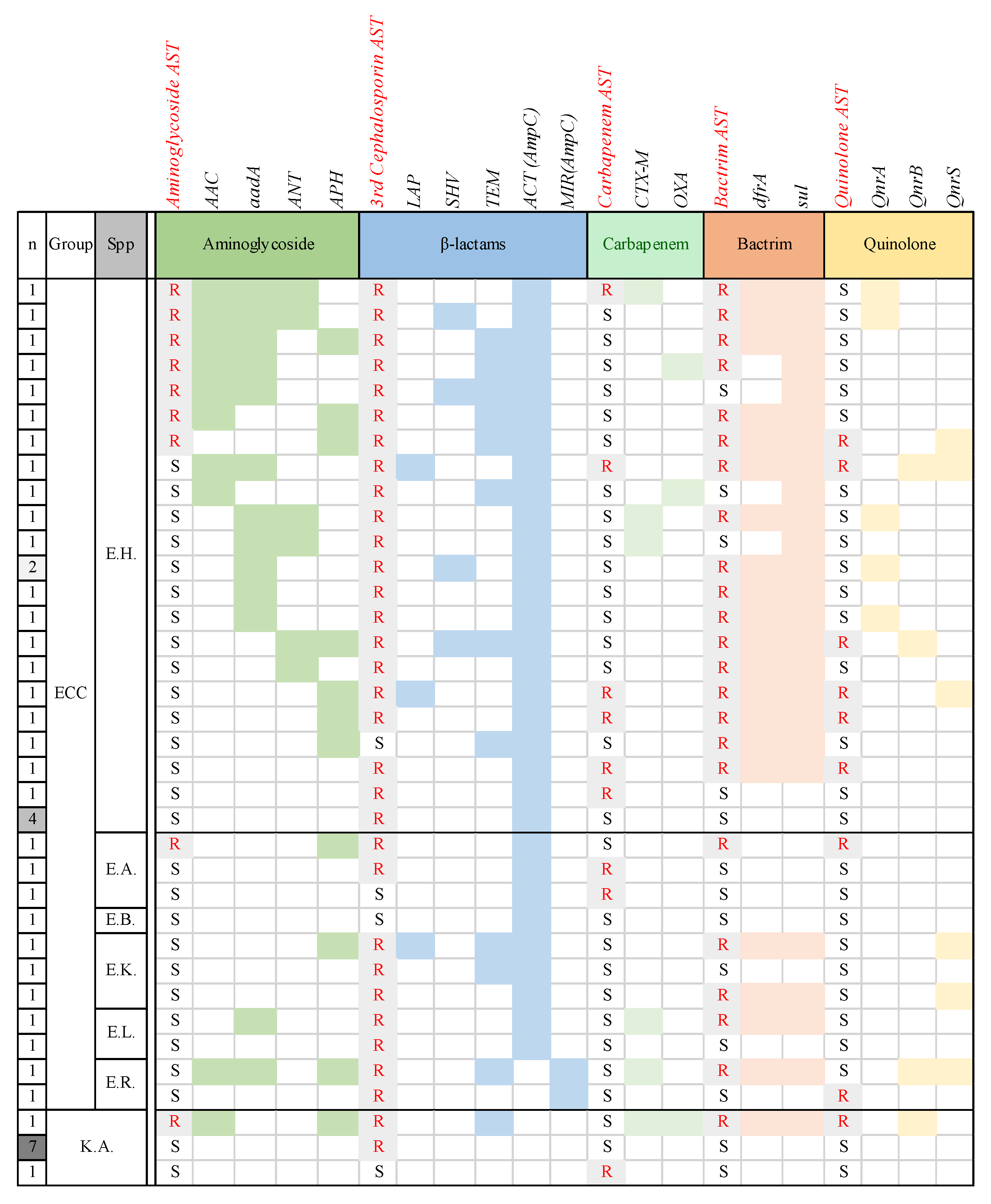 Microorganisms 14 00292 g004