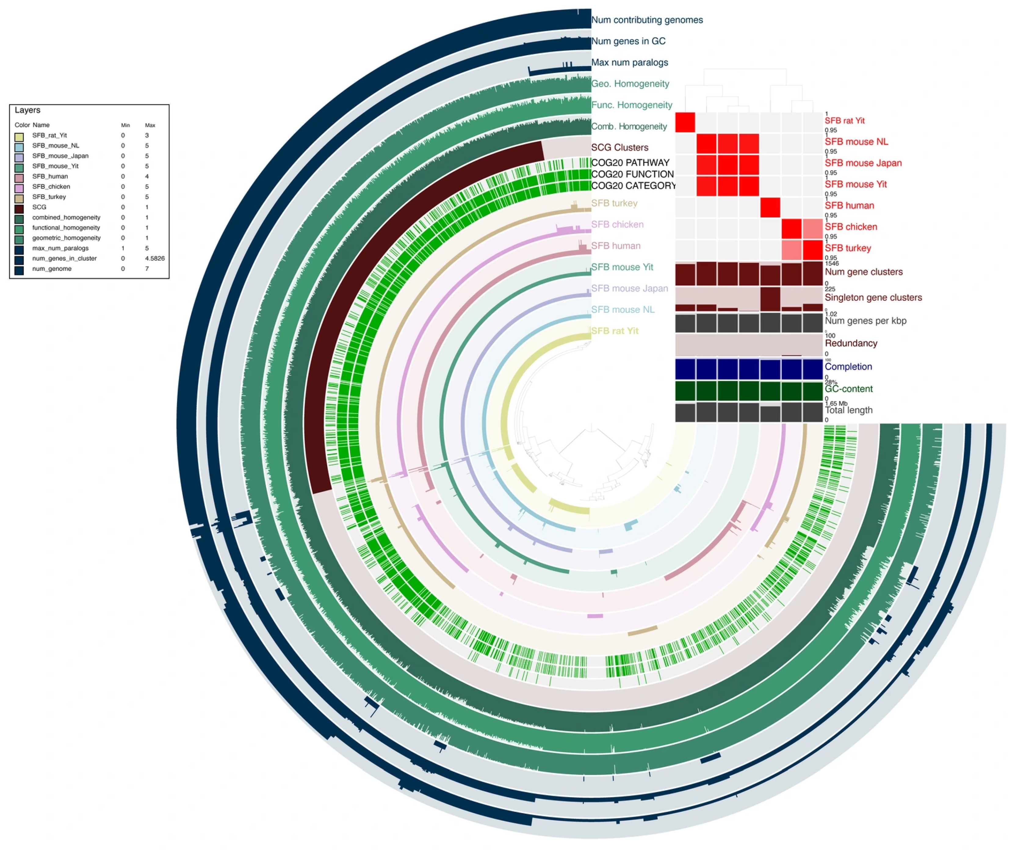 Microorganisms 14 00341 g003 Microorganisms 14 00341 g003