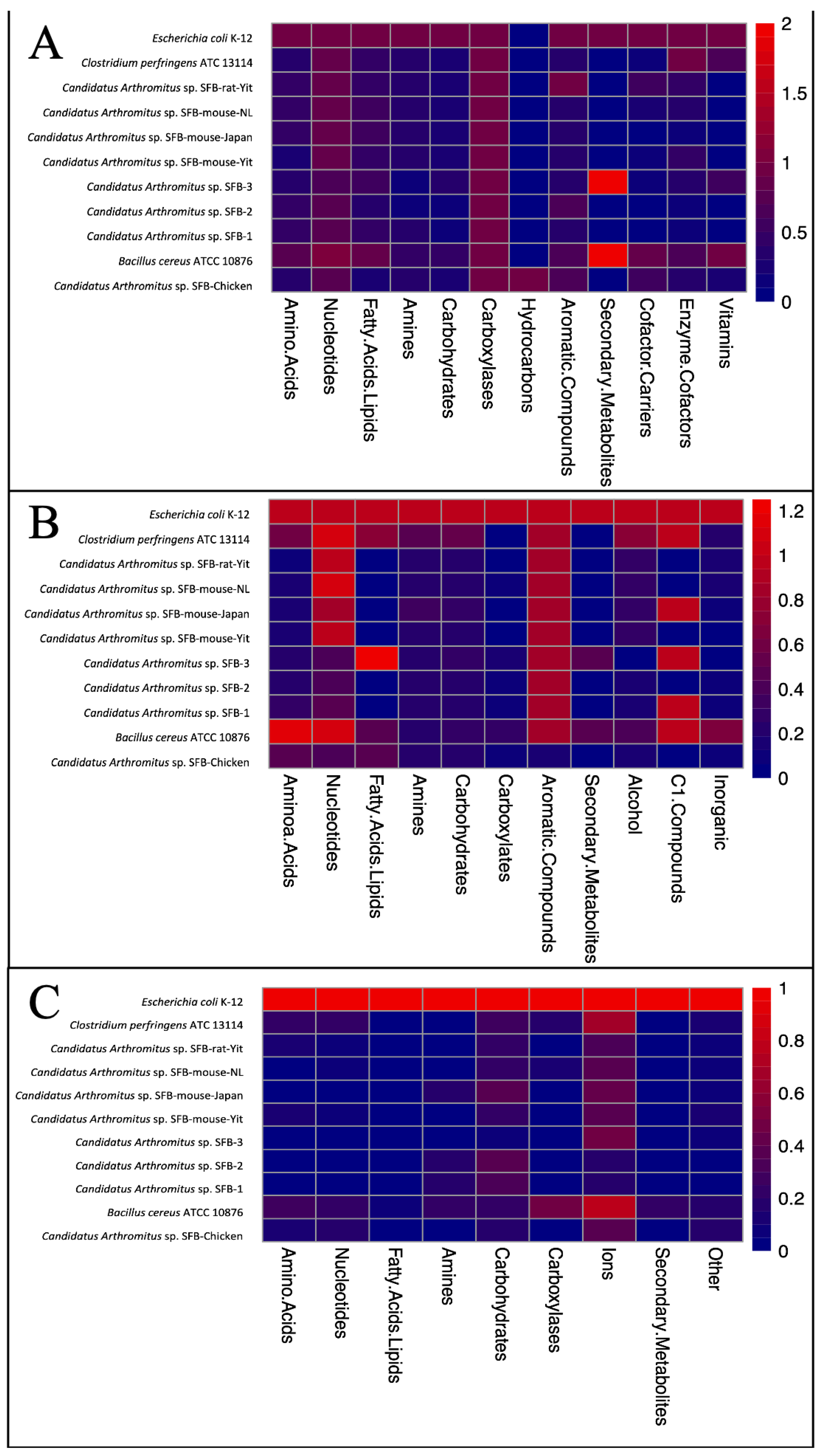 Microorganisms 14 00341 g004 Microorganisms 14 00341 g004