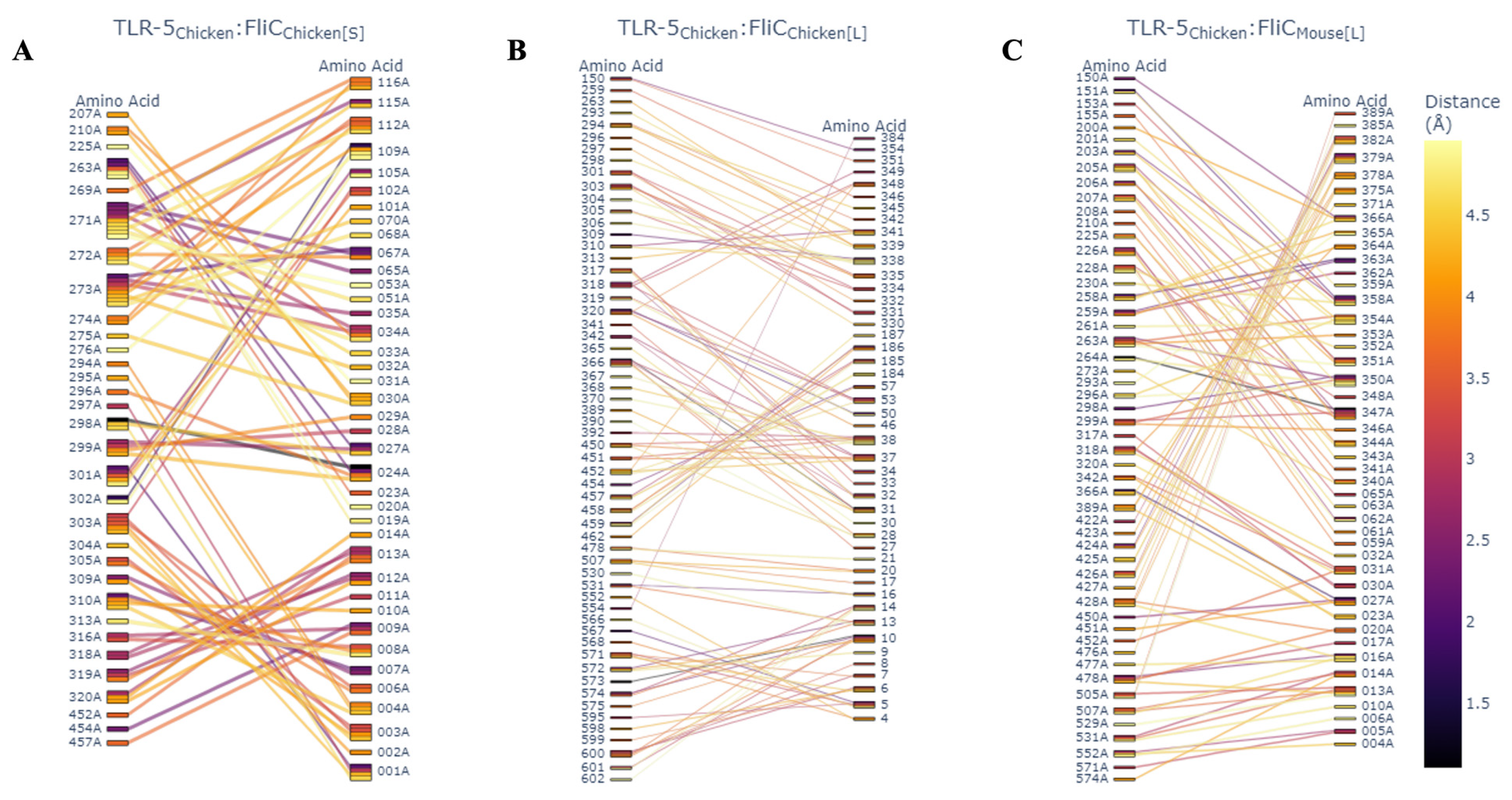 Microorganisms 14 00341 g008 Microorganisms 14 00341 g008