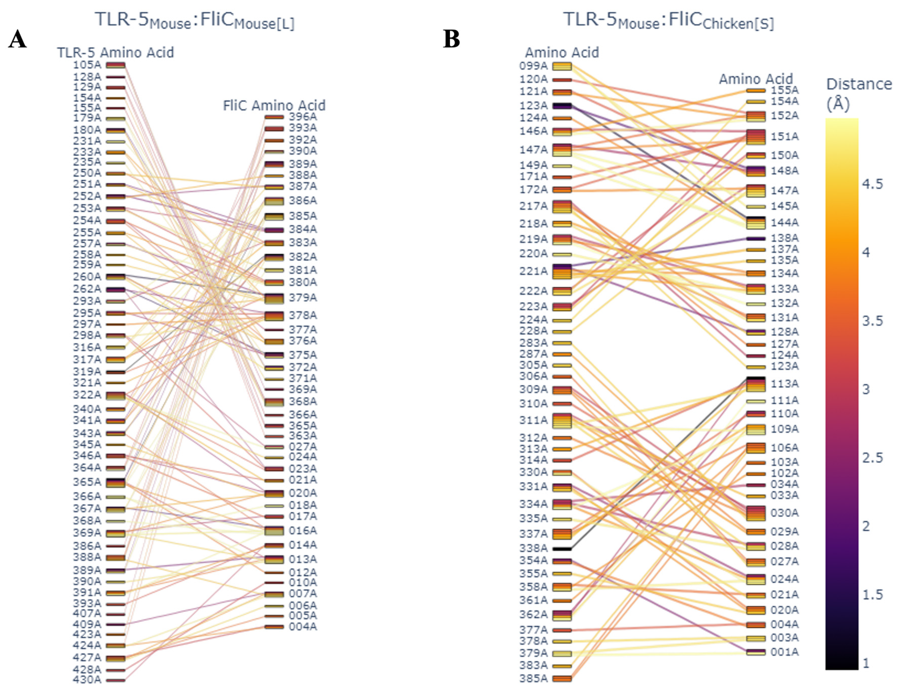 Microorganisms 14 00341 g009 Microorganisms 14 00341 g009