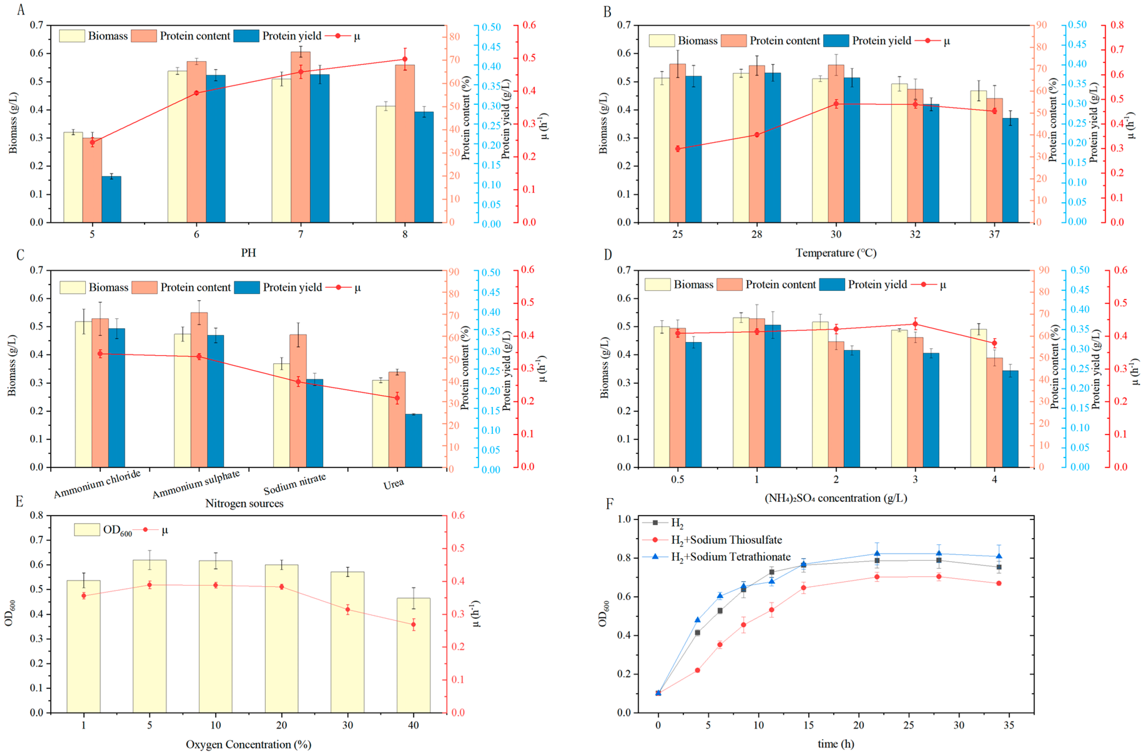 Microorganisms 14 00346 g004