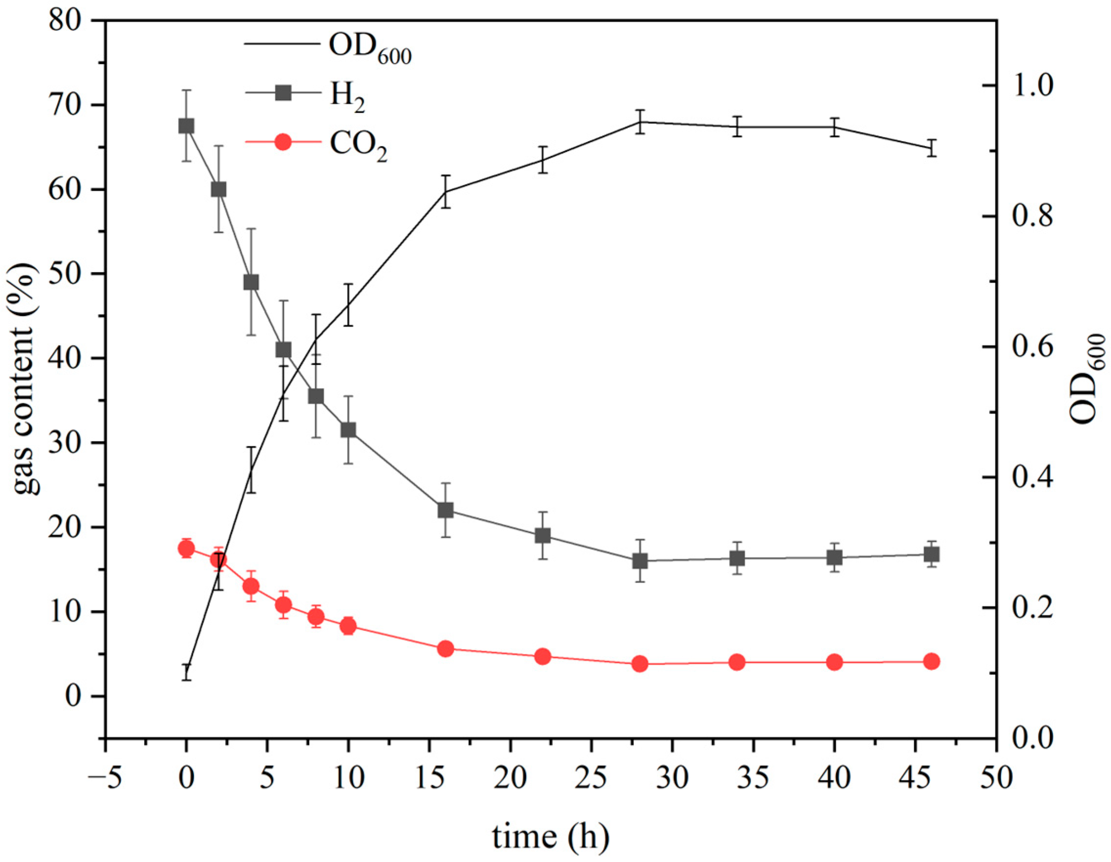 Microorganisms 14 00346 g006