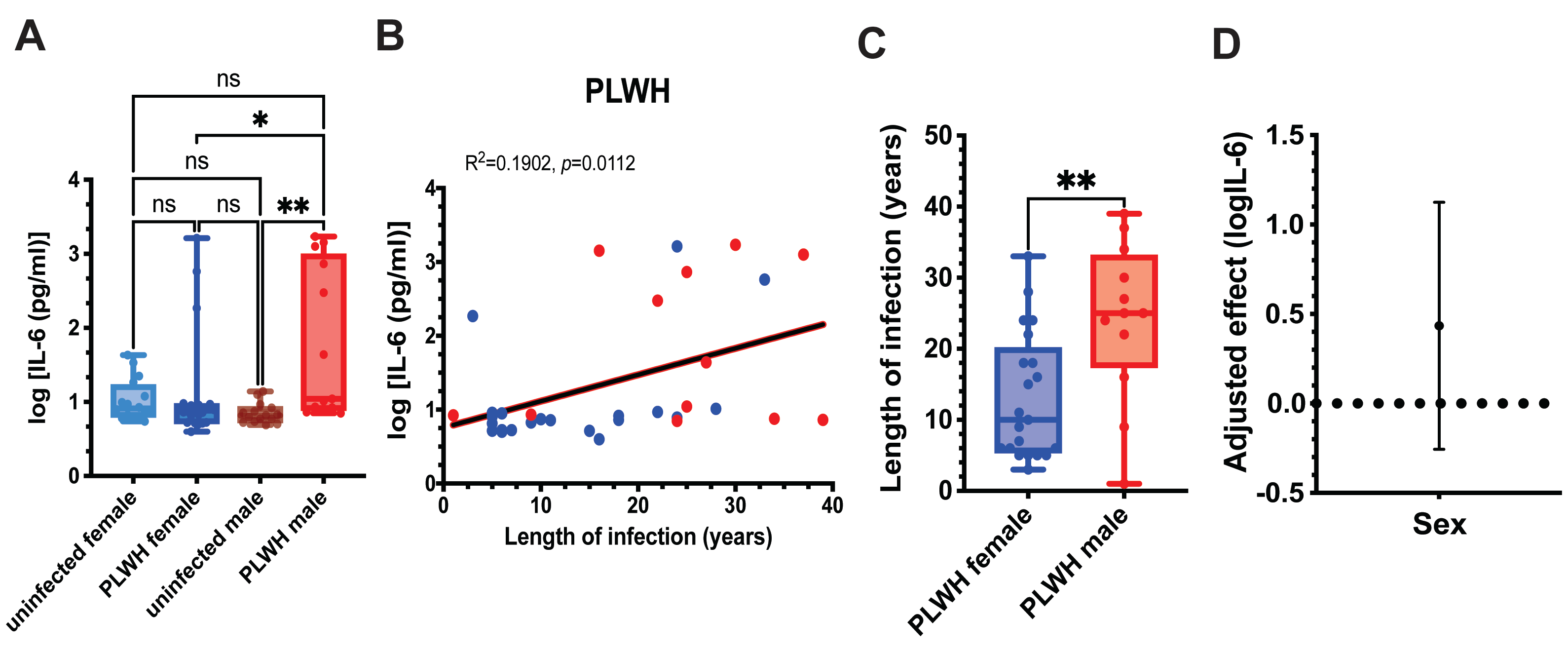 Microorganisms 14 00355 g001