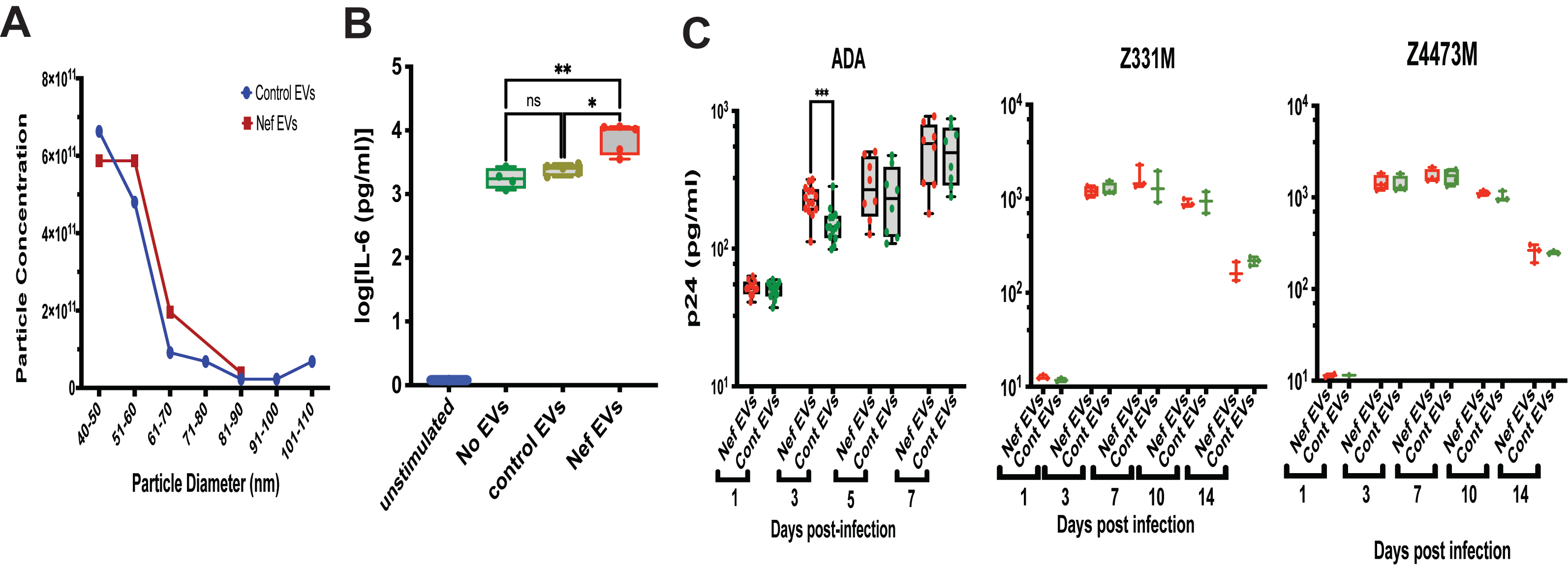 Microorganisms 14 00355 g003