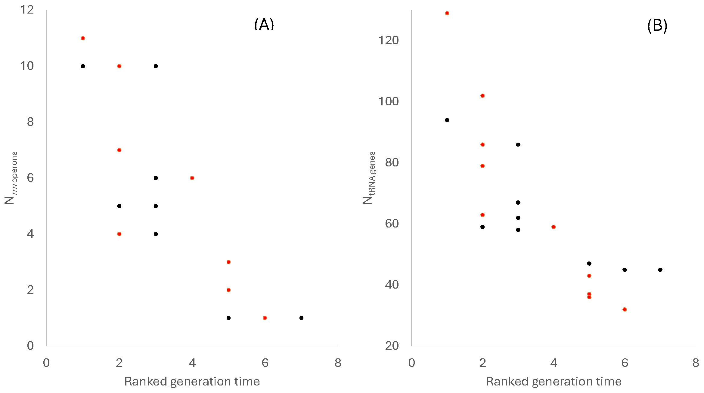 Microorganisms 14 00377 g001