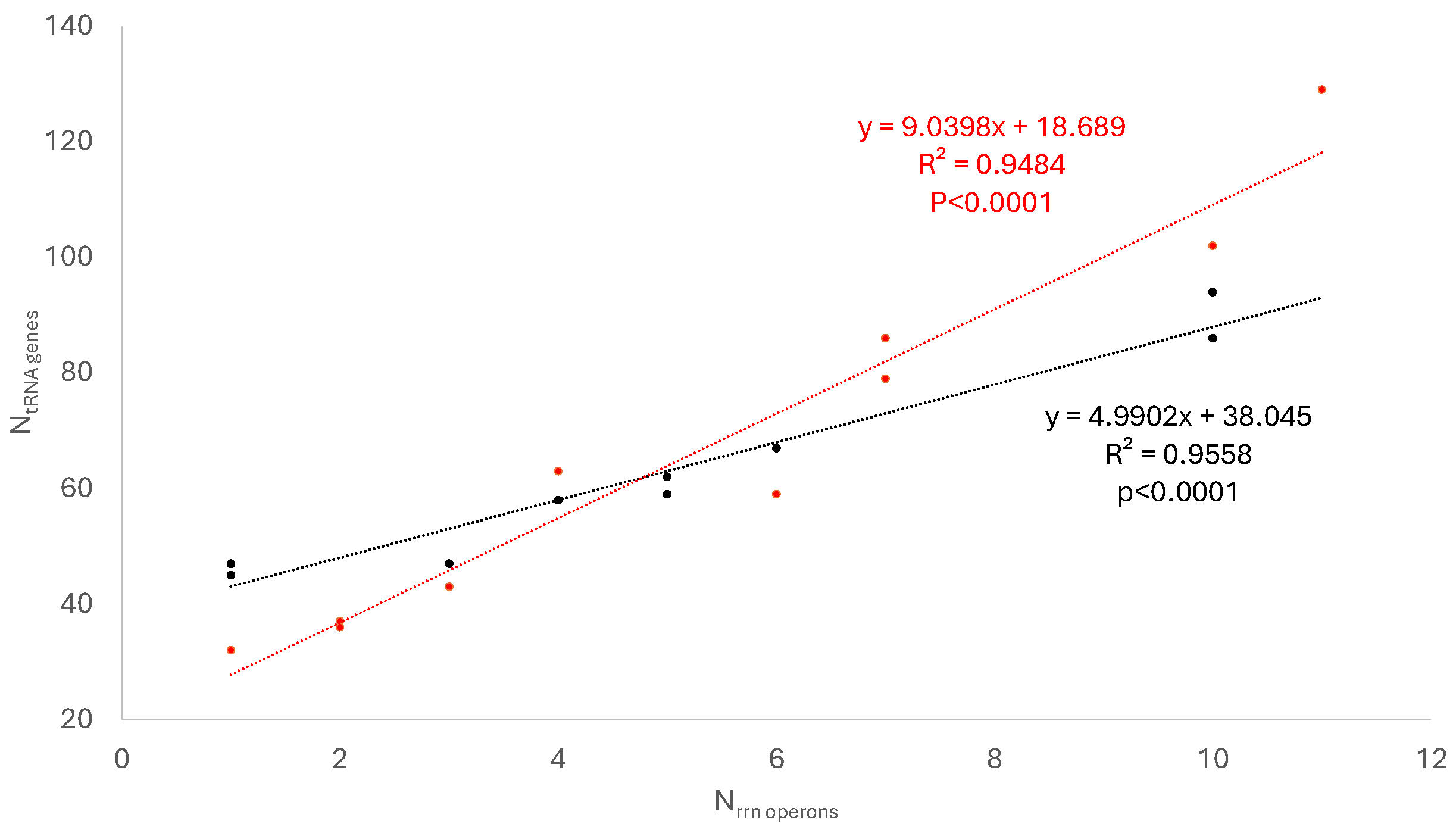 Microorganisms 14 00377 g002