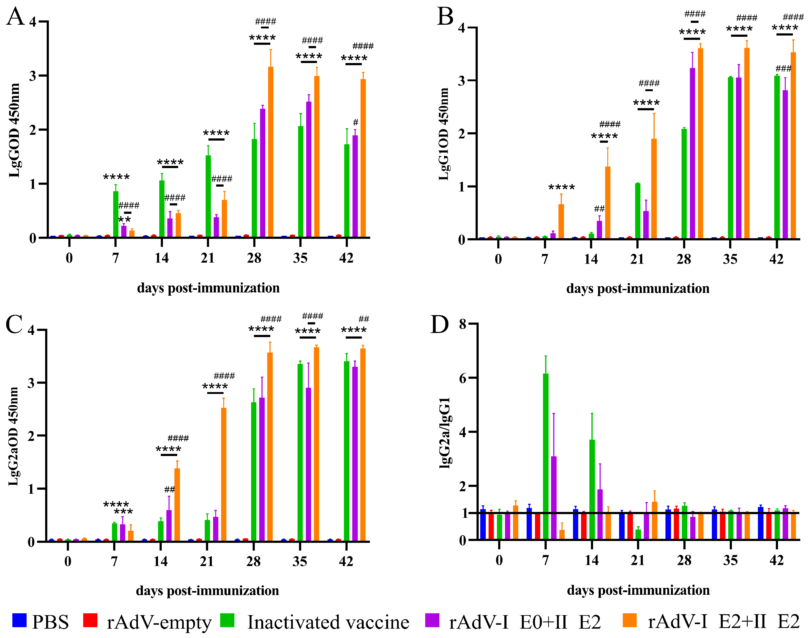 Microorganisms 14 00378 g004