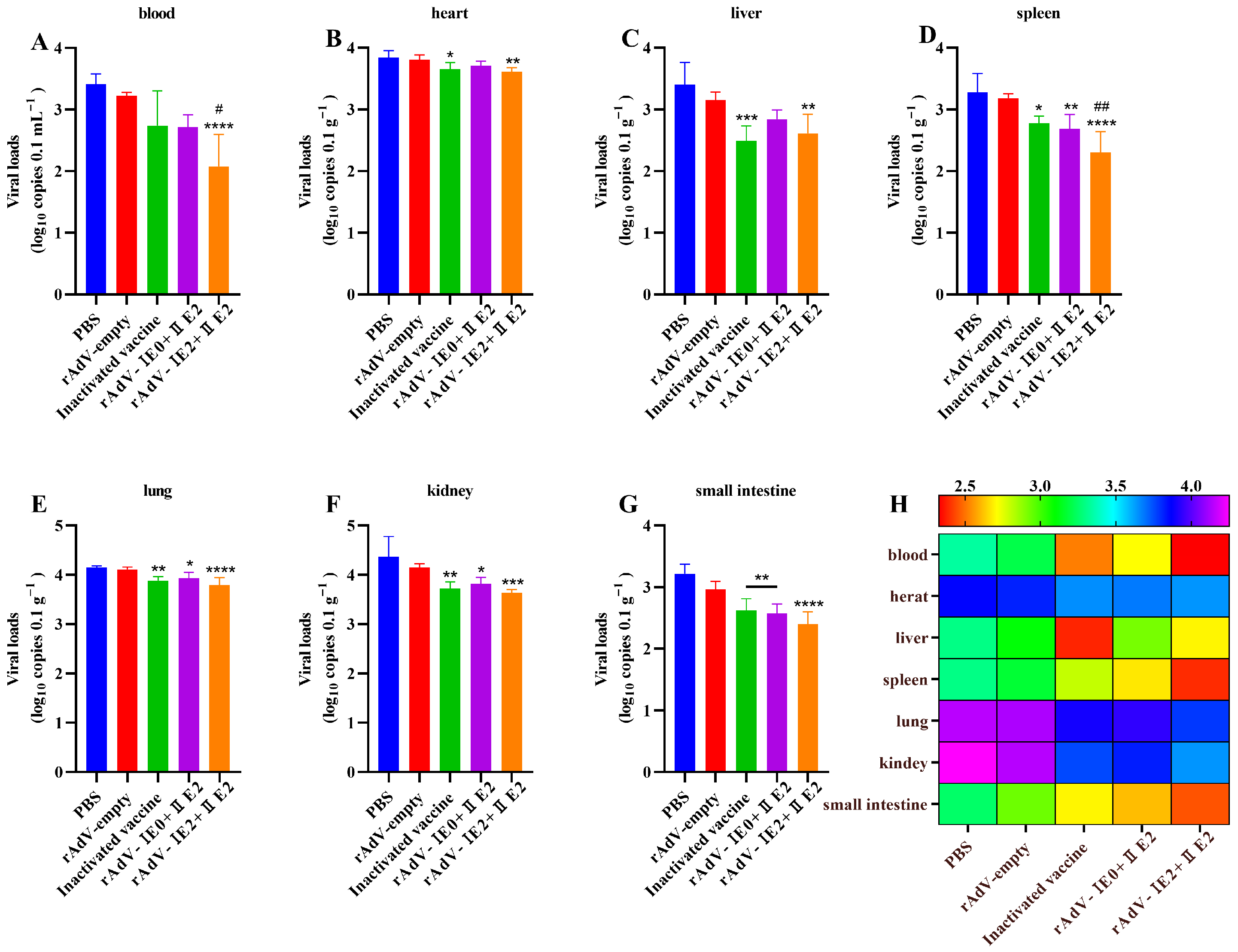 Microorganisms 14 00378 g006