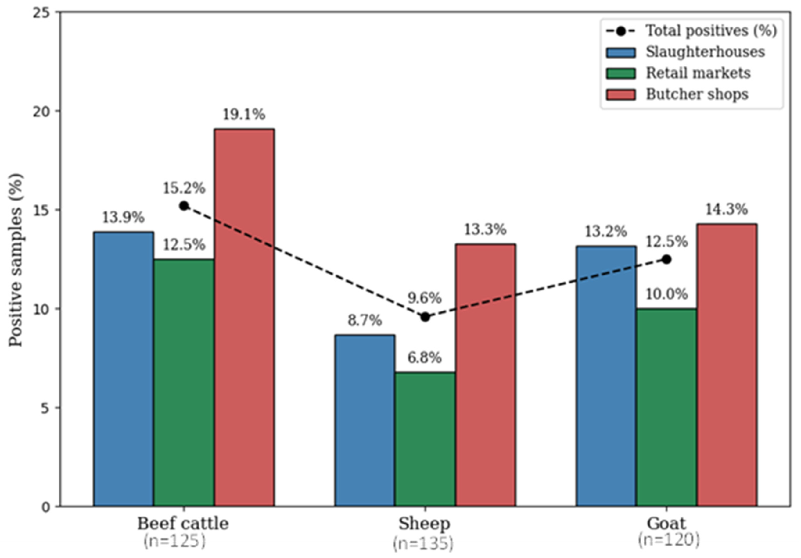 Microorganisms 14 00379 g001