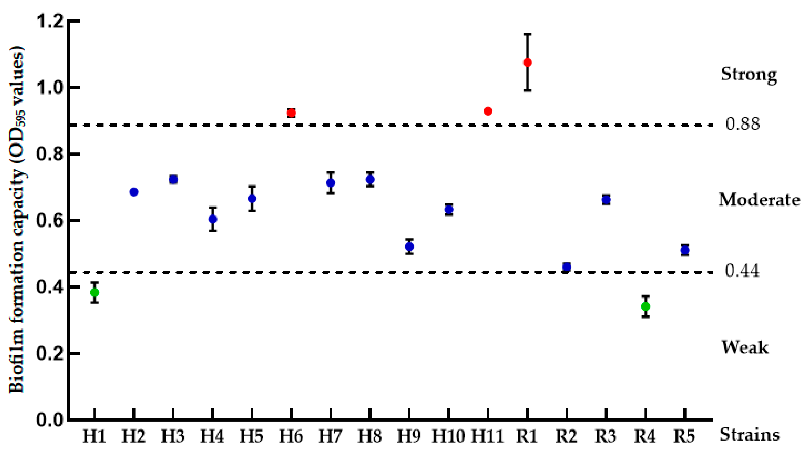 Microorganisms 14 00446 g003