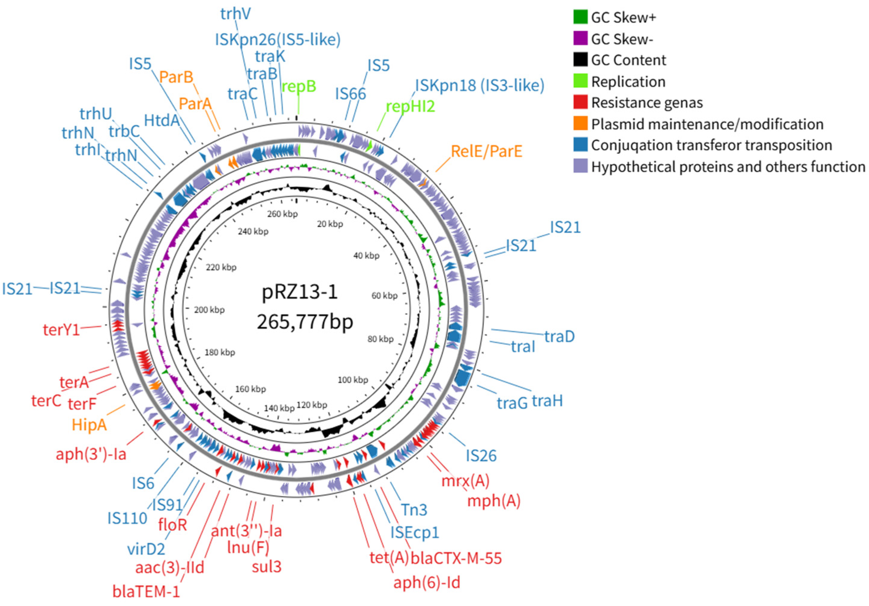 Microorganisms 14 00521 g002