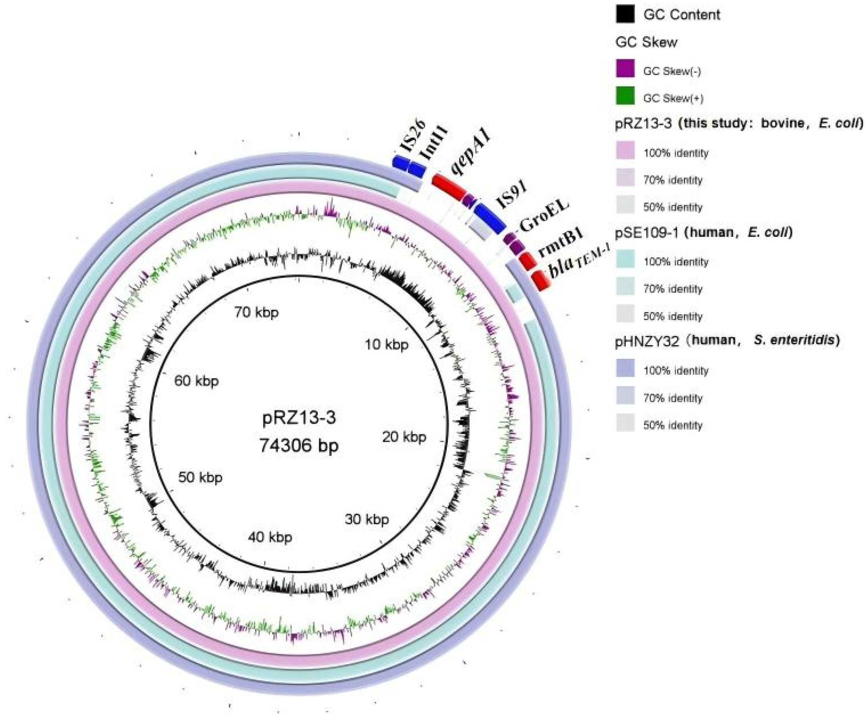 Microorganisms 14 00521 g005