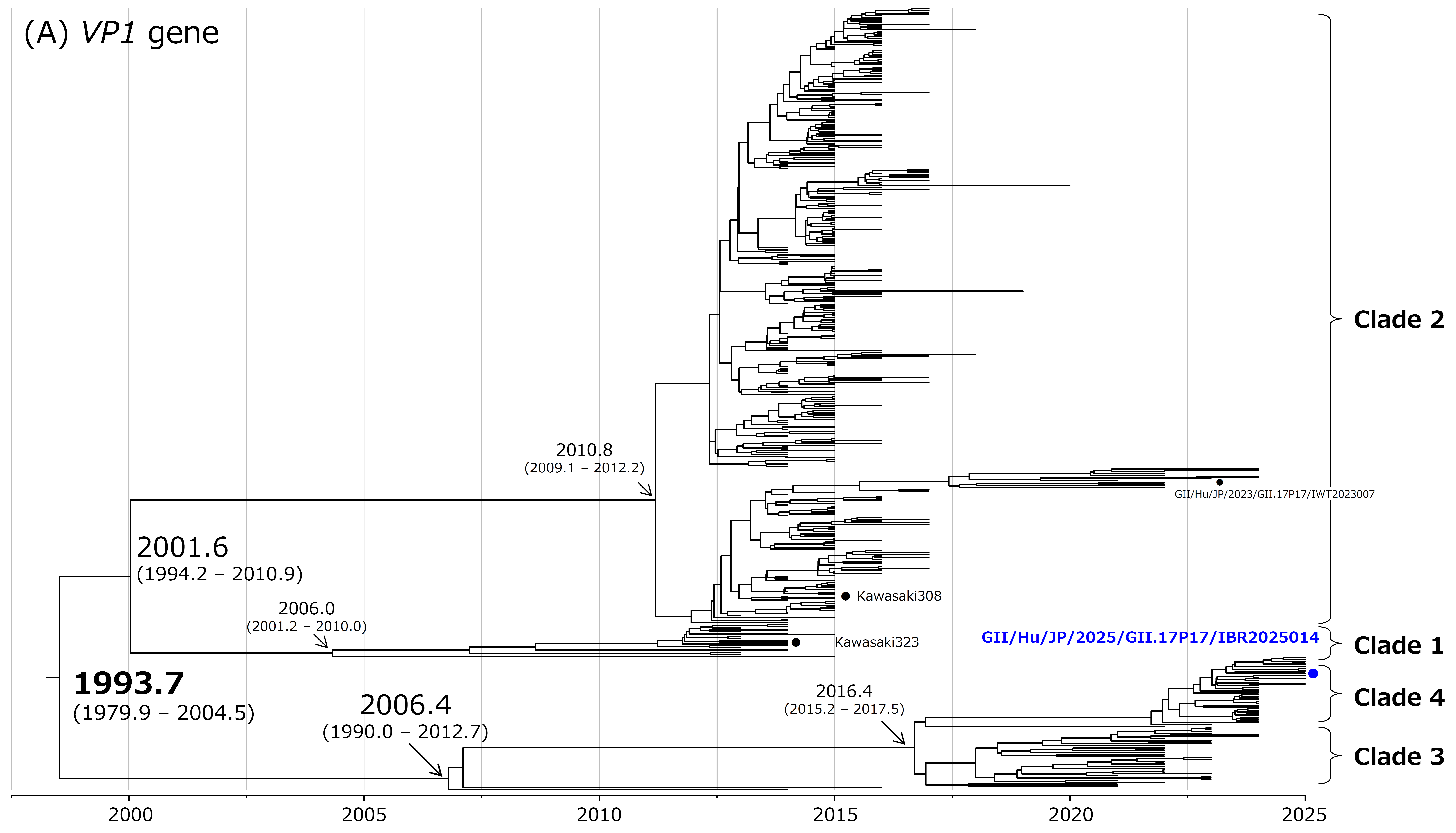 Microorganisms 14 00770 g003a