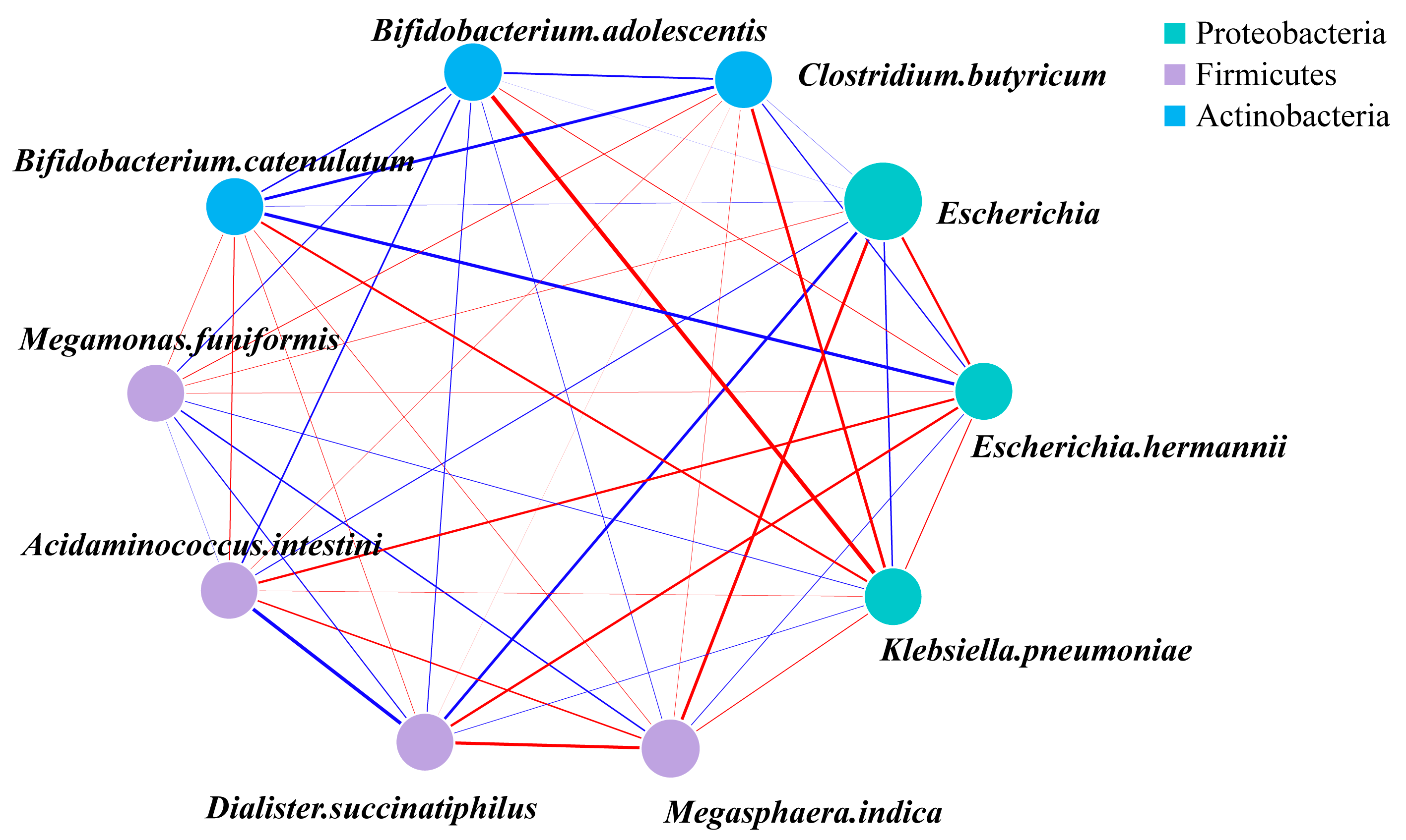Microorganisms 14 01021 g005