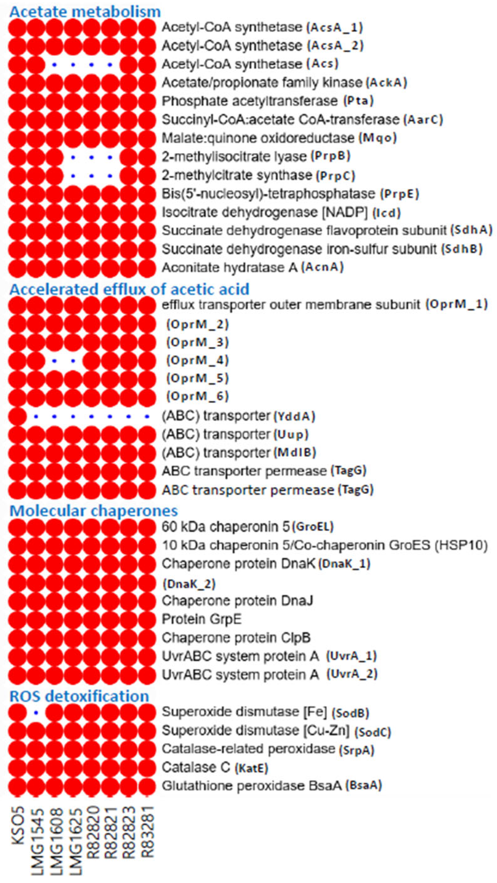 Microorganisms 14 01128 g012 Microorganisms 14 01128 g012