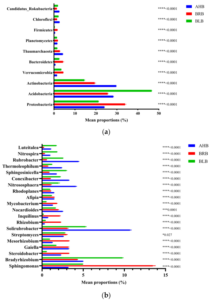 Microorganisms 14 01167 g005