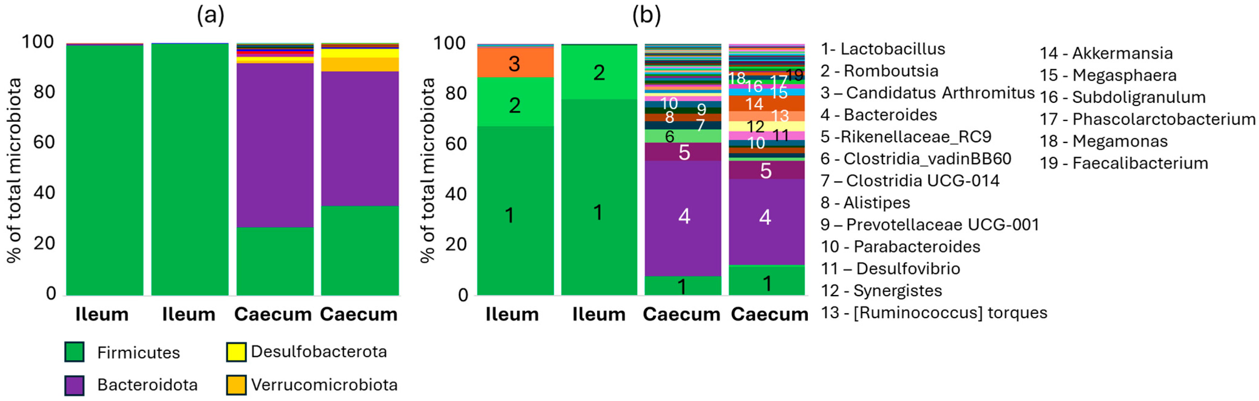 Microorganisms 14 01330 g002 Microorganisms 14 01330 g002