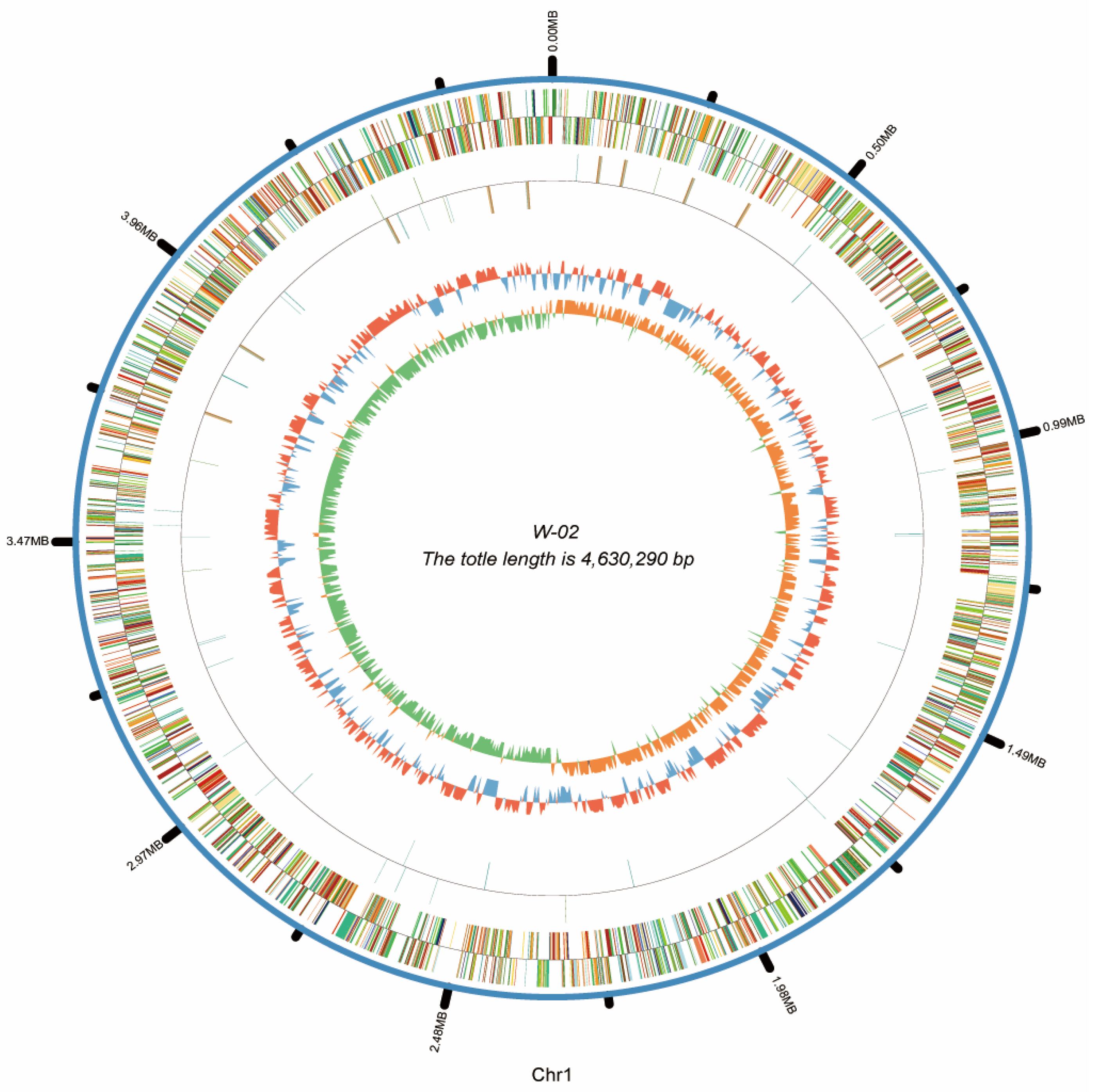 Microorganisms 14 01407 g004