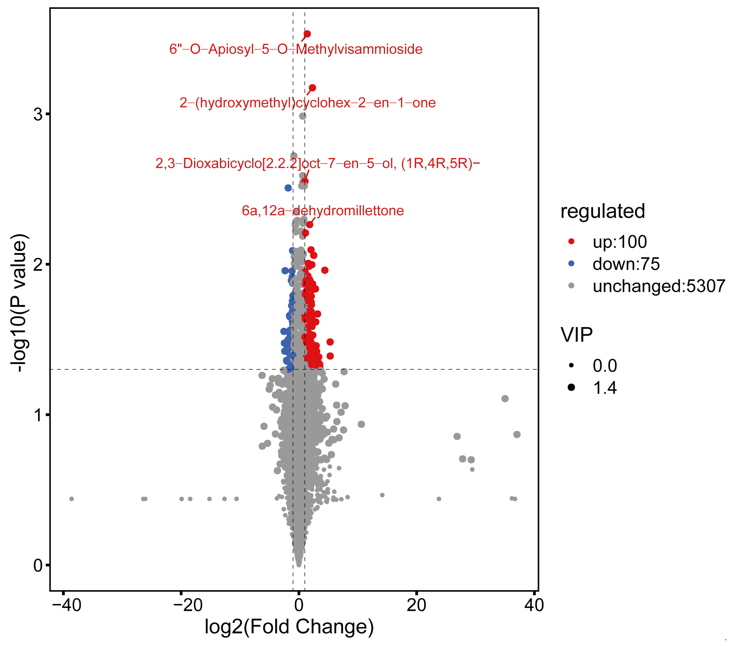 Integrated 16S rRNA Sequencing and Metabolomics Reveals Niche