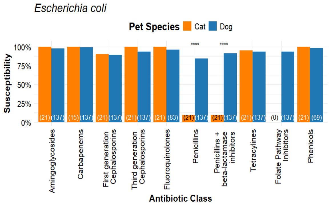 Microorganisms 14 01655 g004 Microorganisms 14 01655 g004