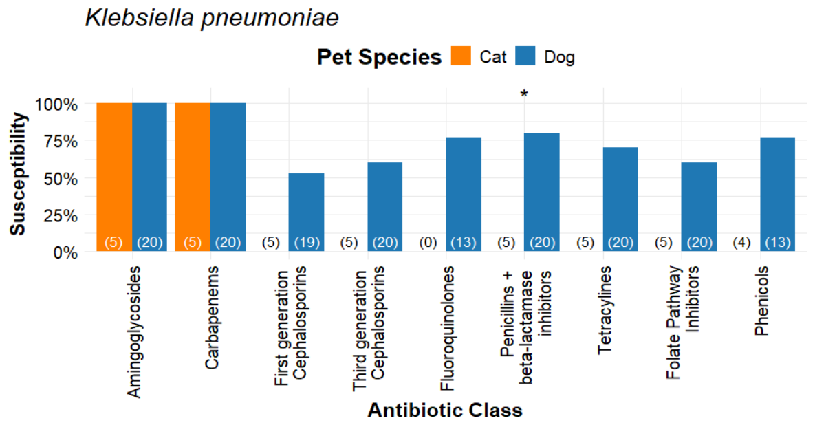 Microorganisms 14 01655 g005 Microorganisms 14 01655 g005