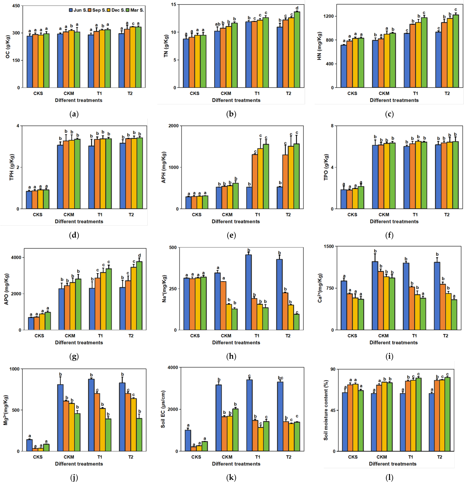 PGPR-Treated Spent Mushroom Substrate Enhances Lignocellulose