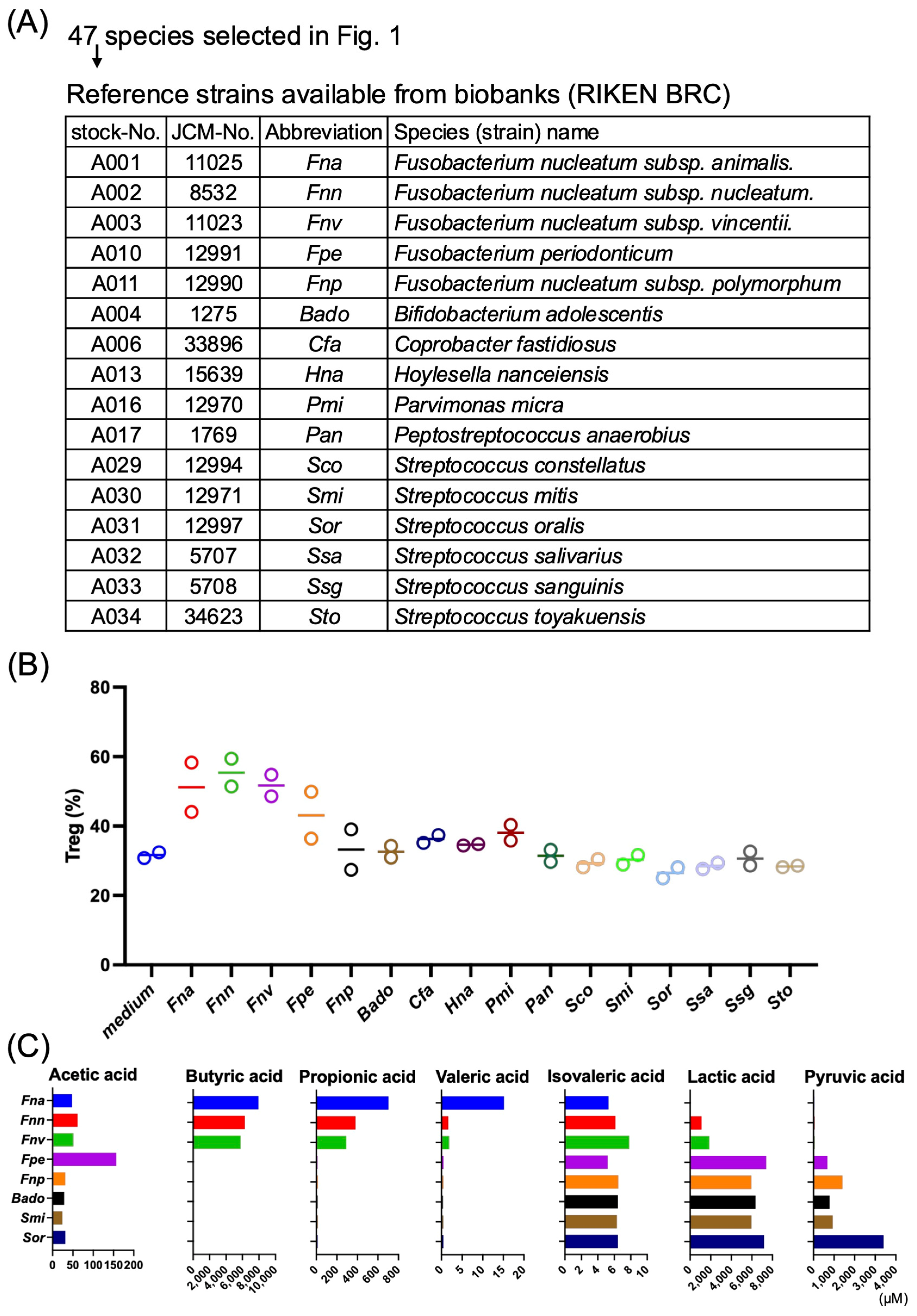 Microorganisms 14 02067 g003