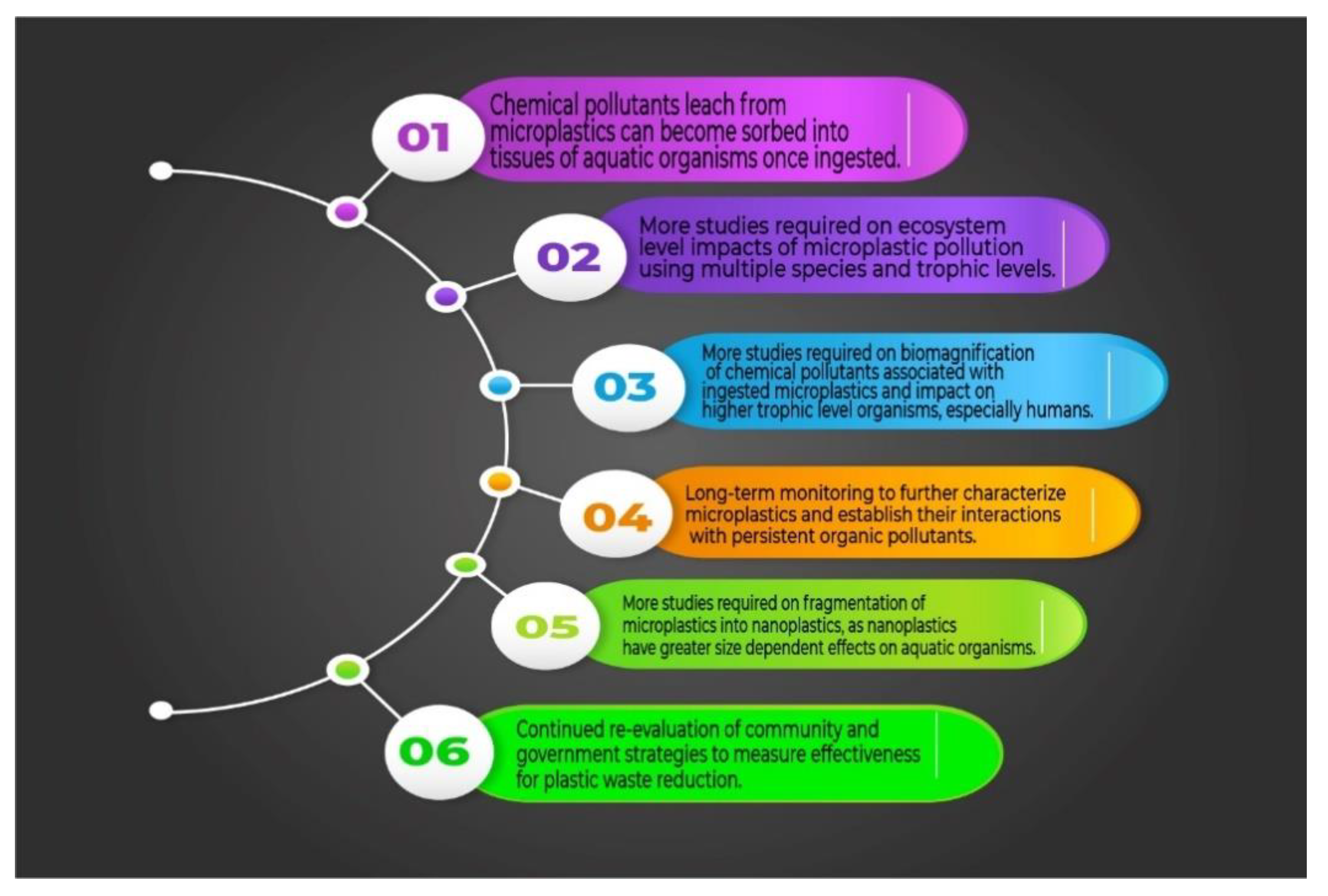 Microplastics 01 00003 g002