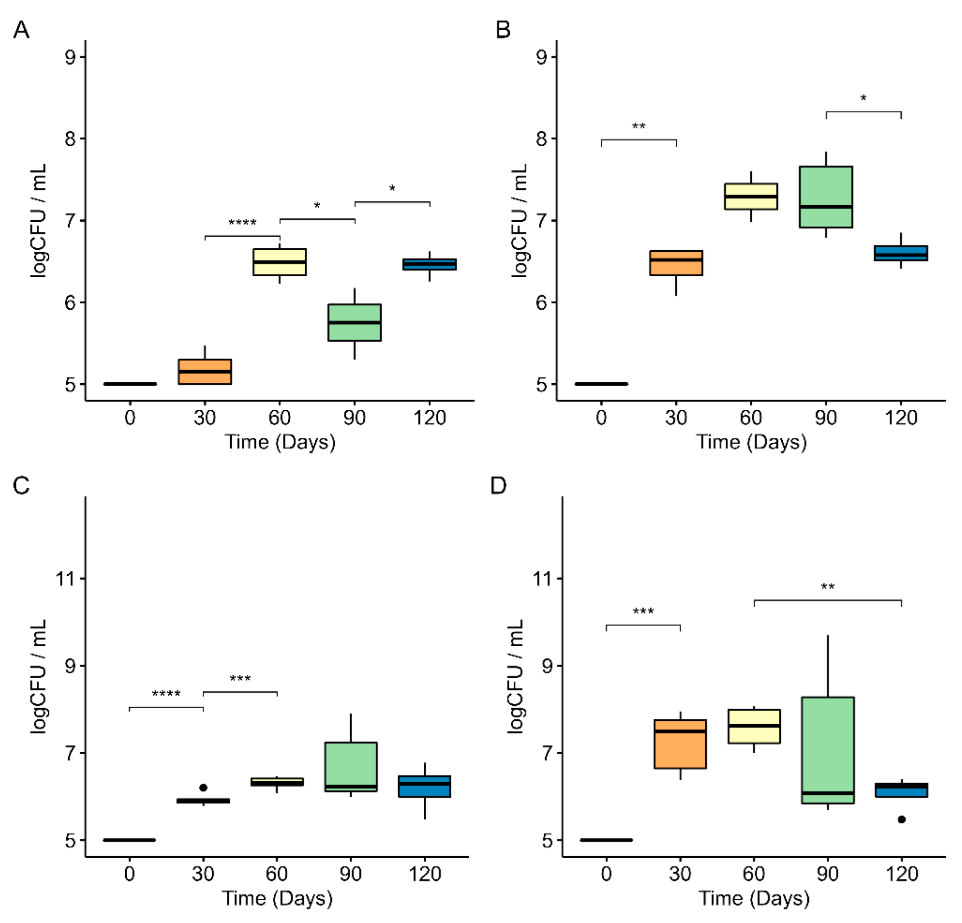 Microplastics 01 00006 g002