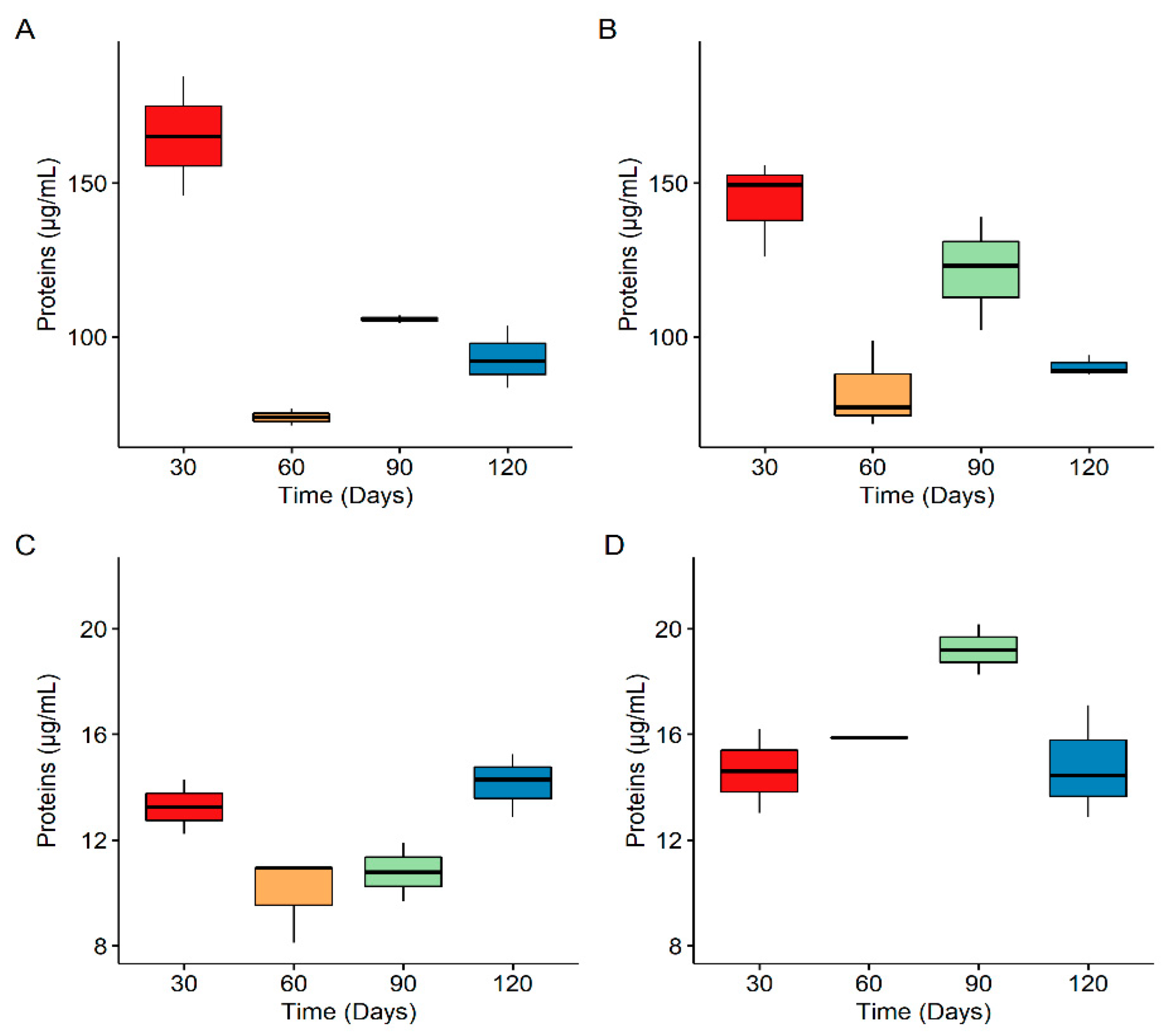 Microplastics 01 00006 g003