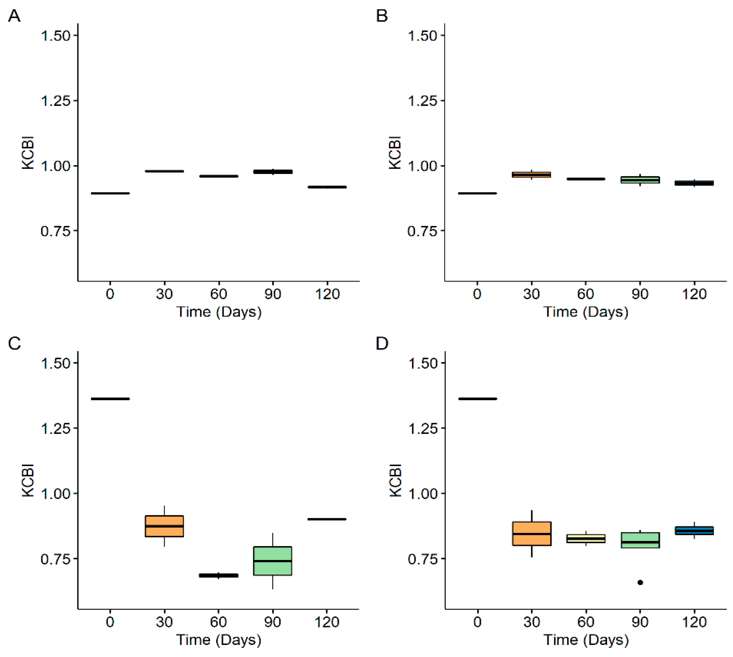 Microplastics 01 00006 g005