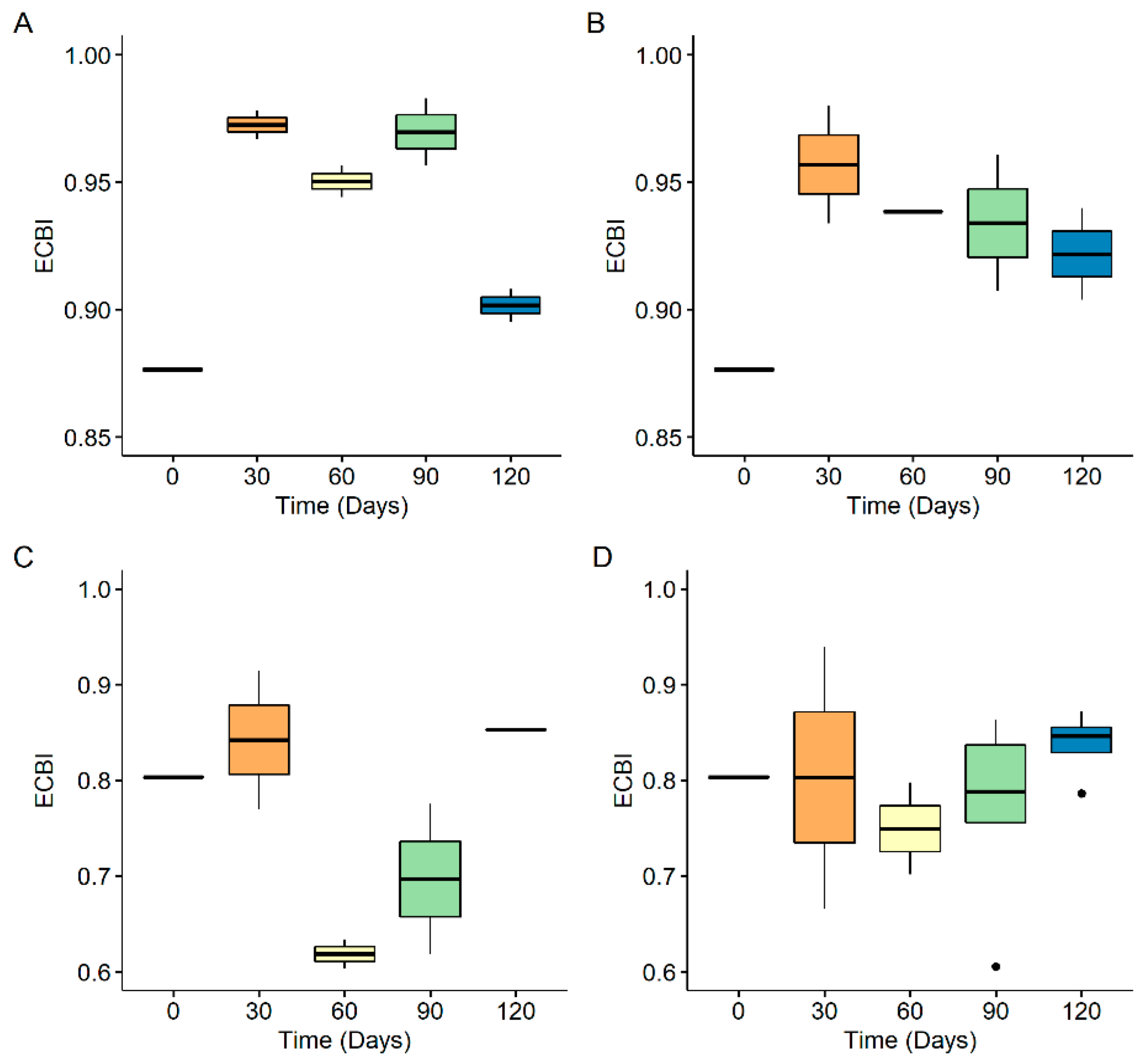 Microplastics 01 00006 g006