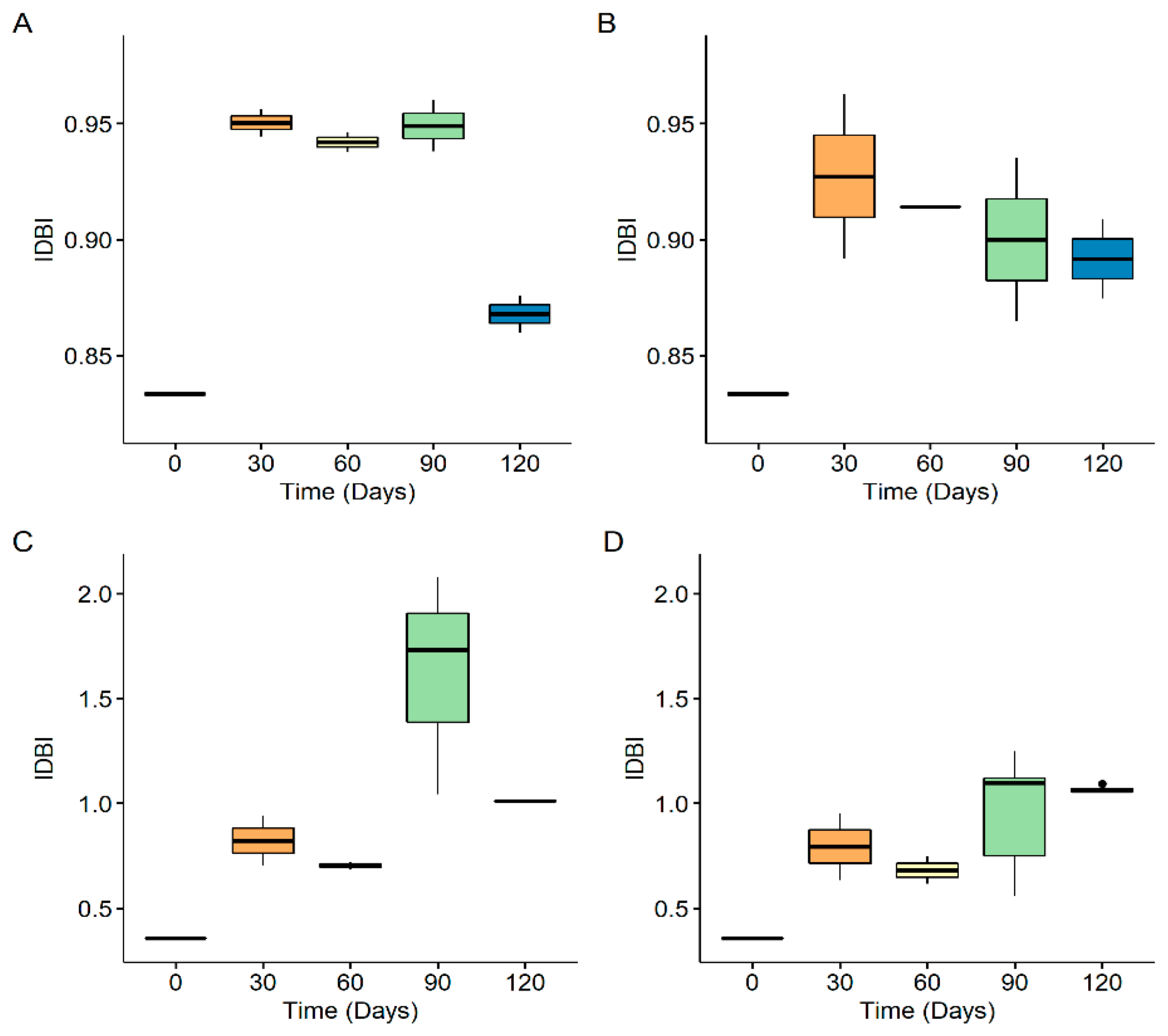 Microplastics 01 00006 g007