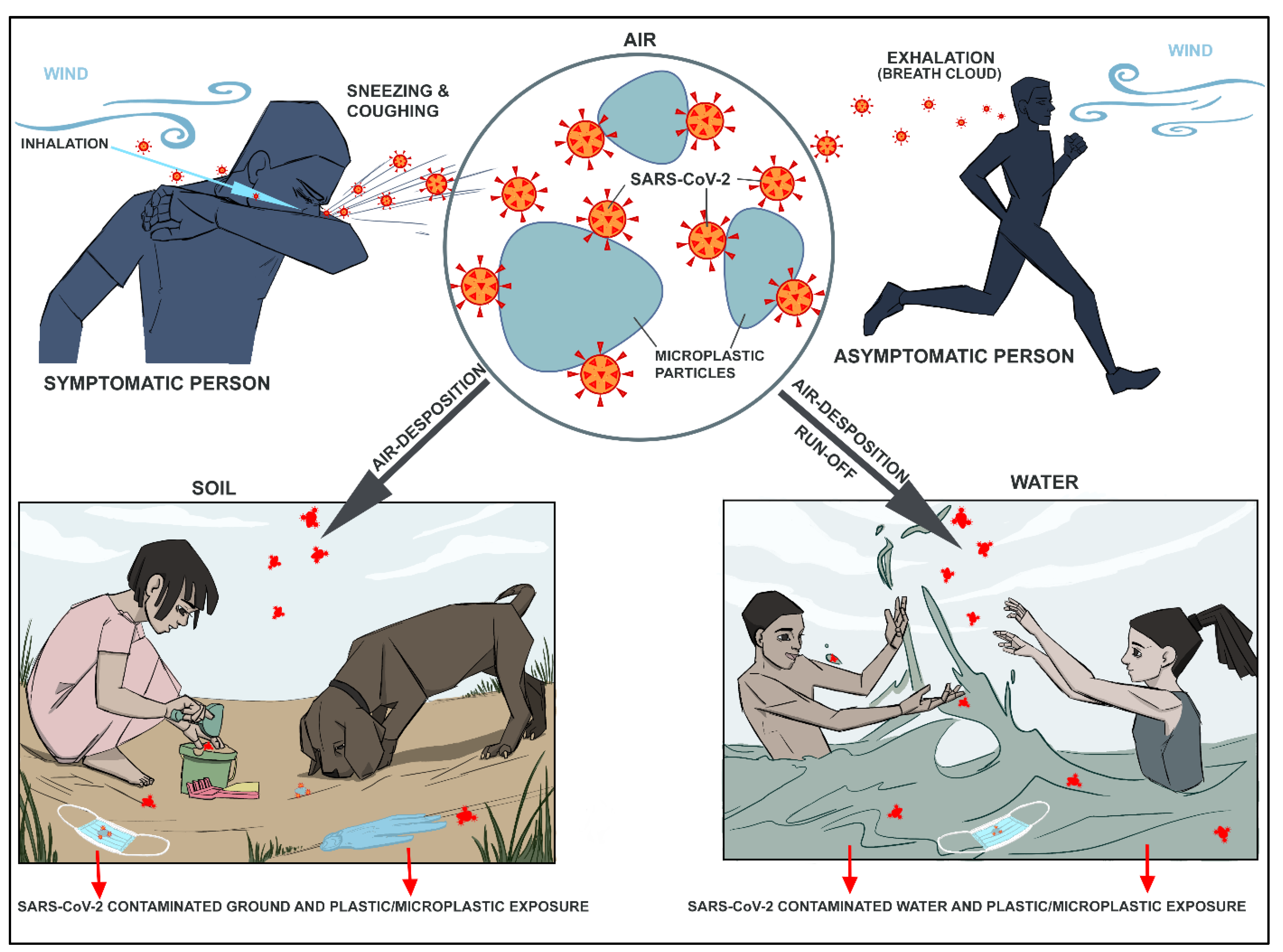 Microplastics 01 00010 g002