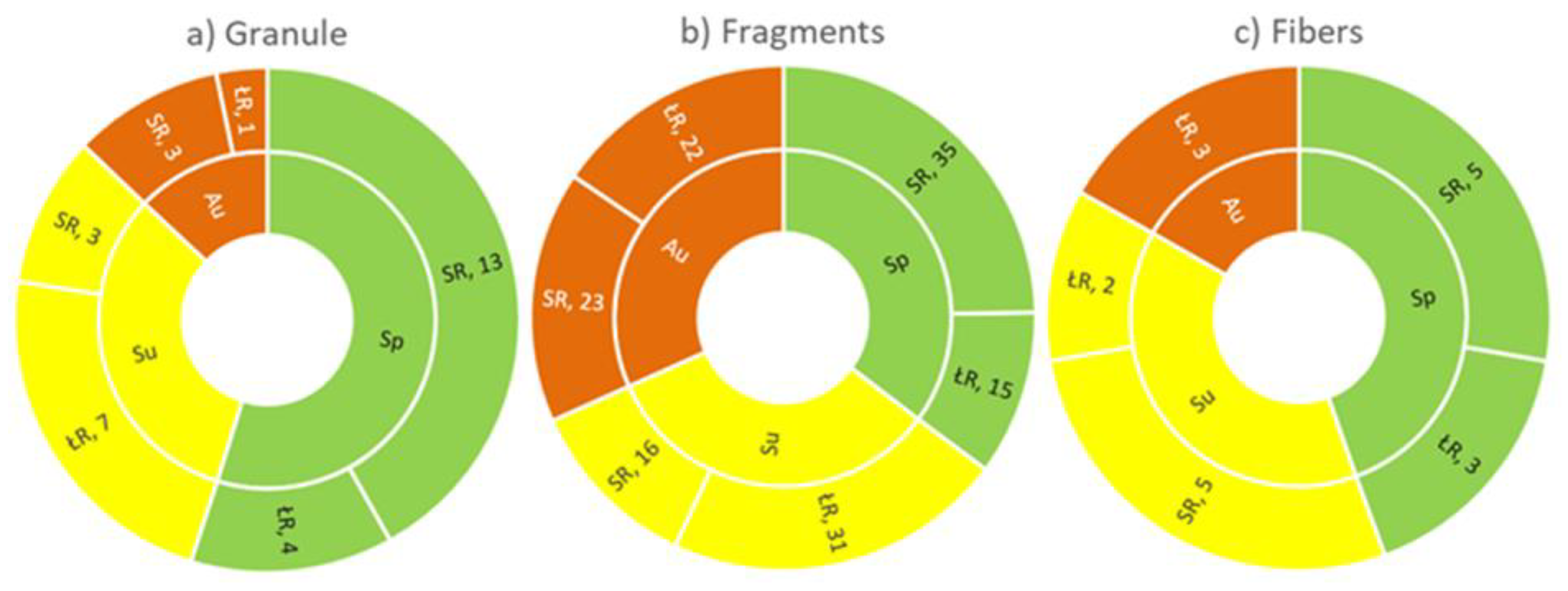 Microplastics 01 00011 g003