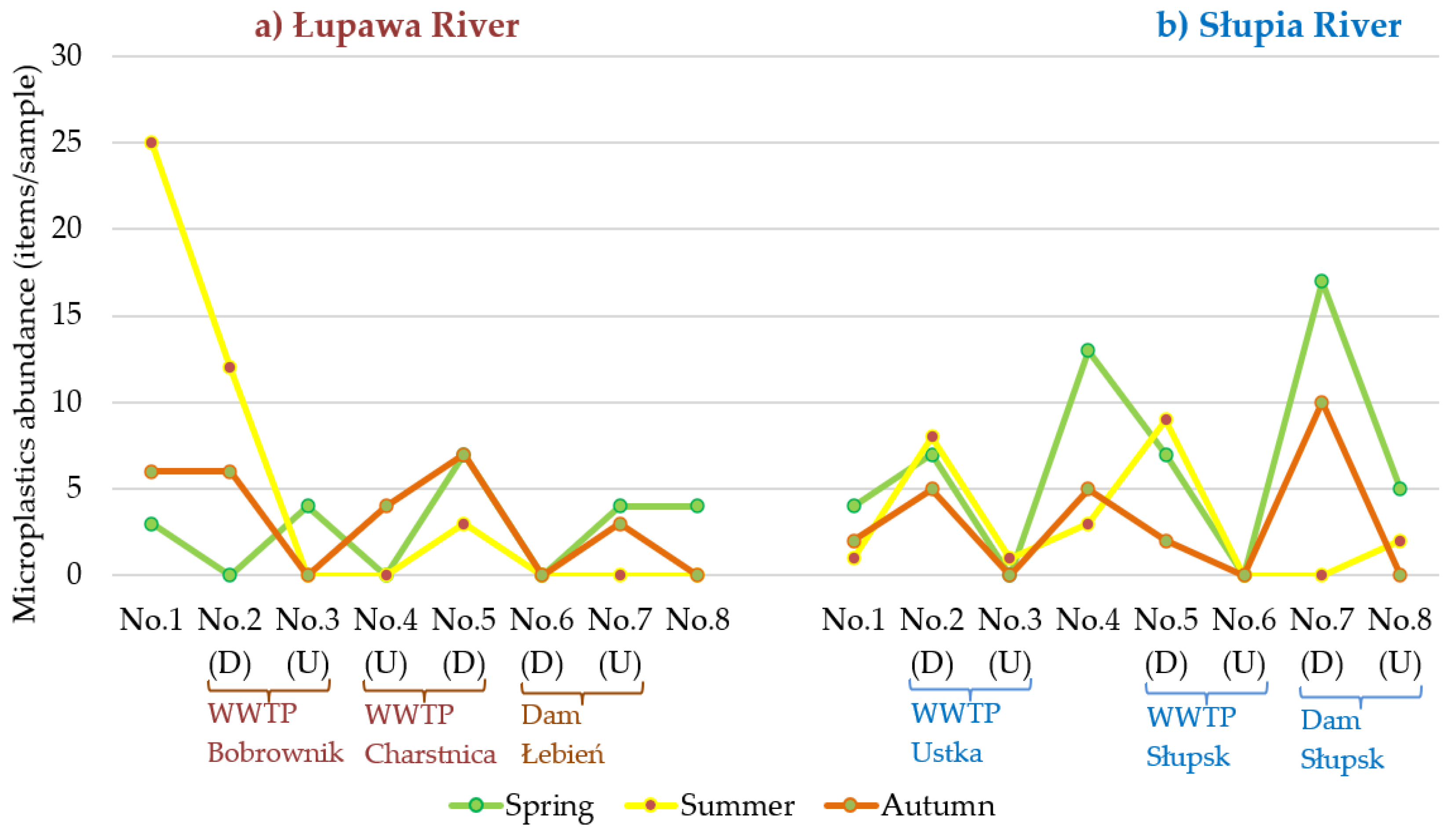 Microplastics 01 00011 g004