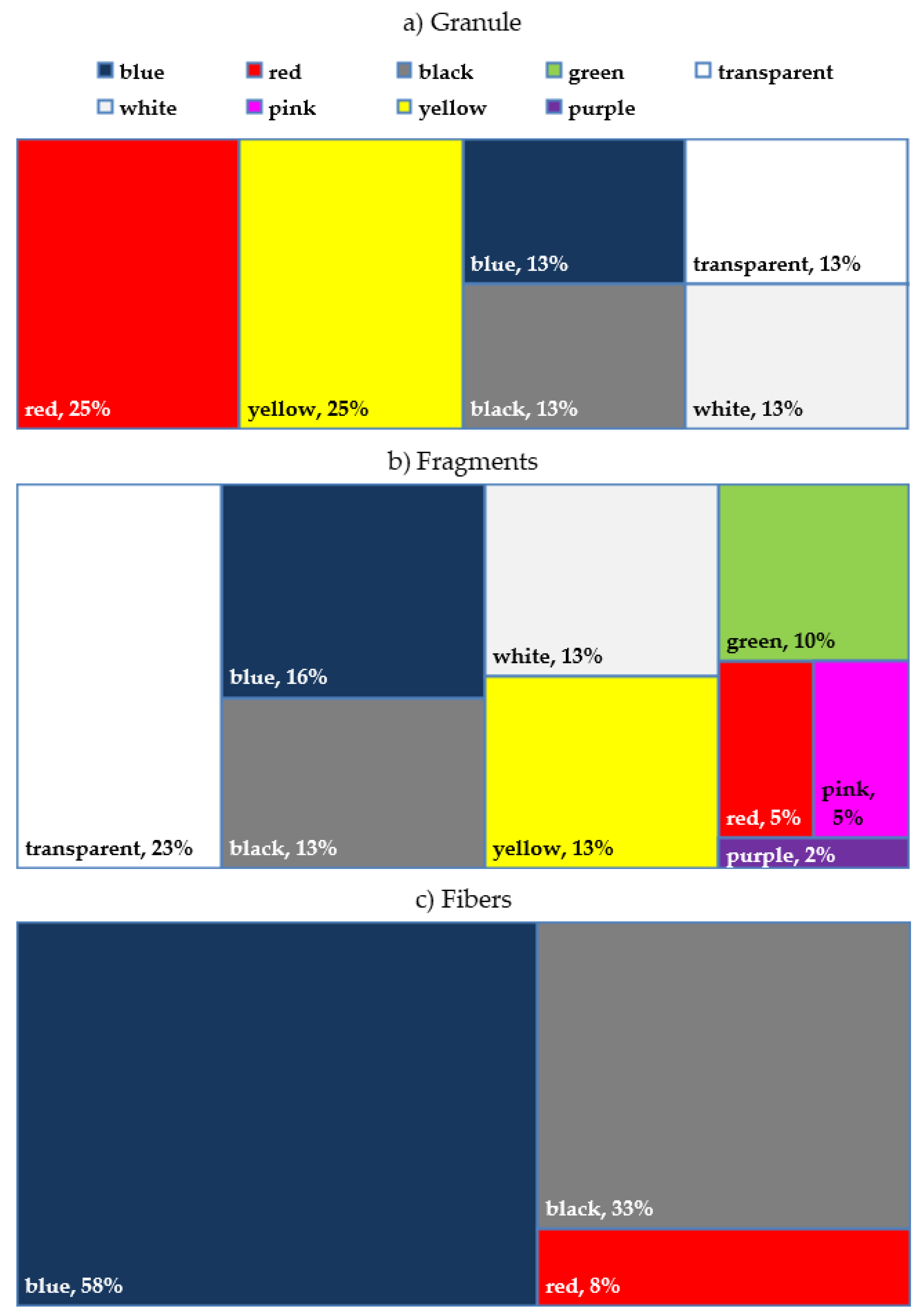 Microplastics 01 00011 g007