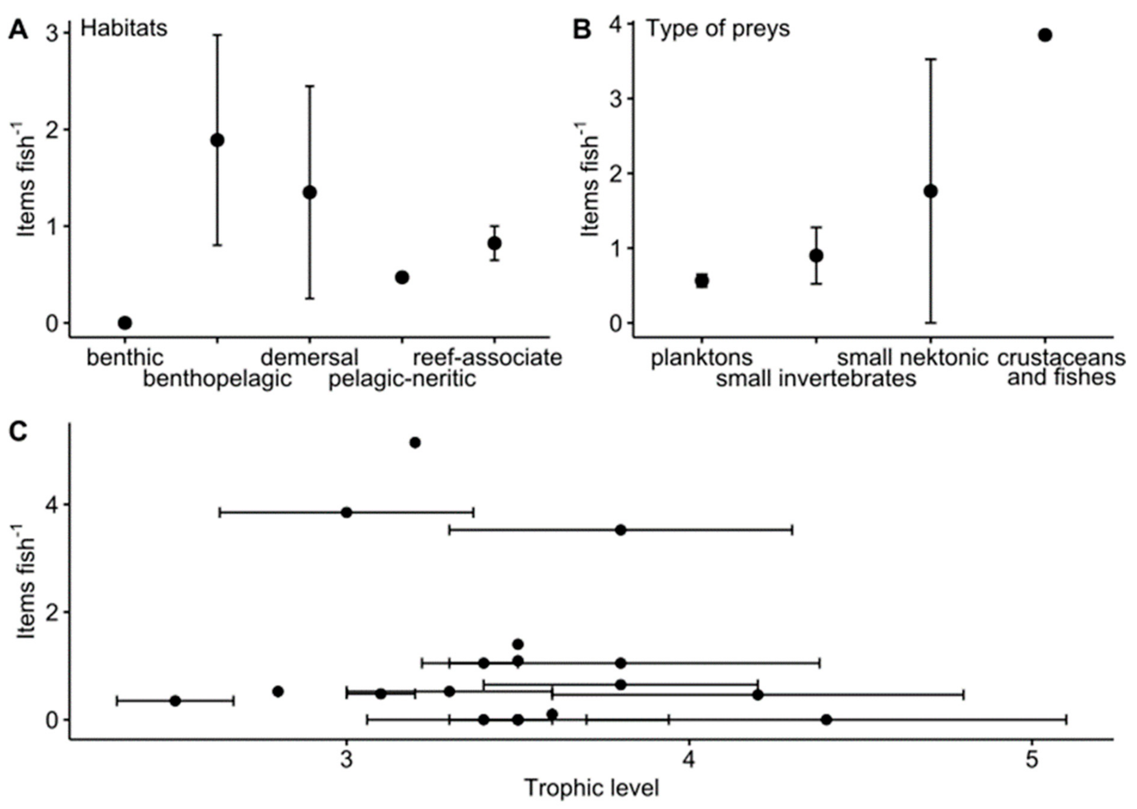 Microplastics 01 00012 g004